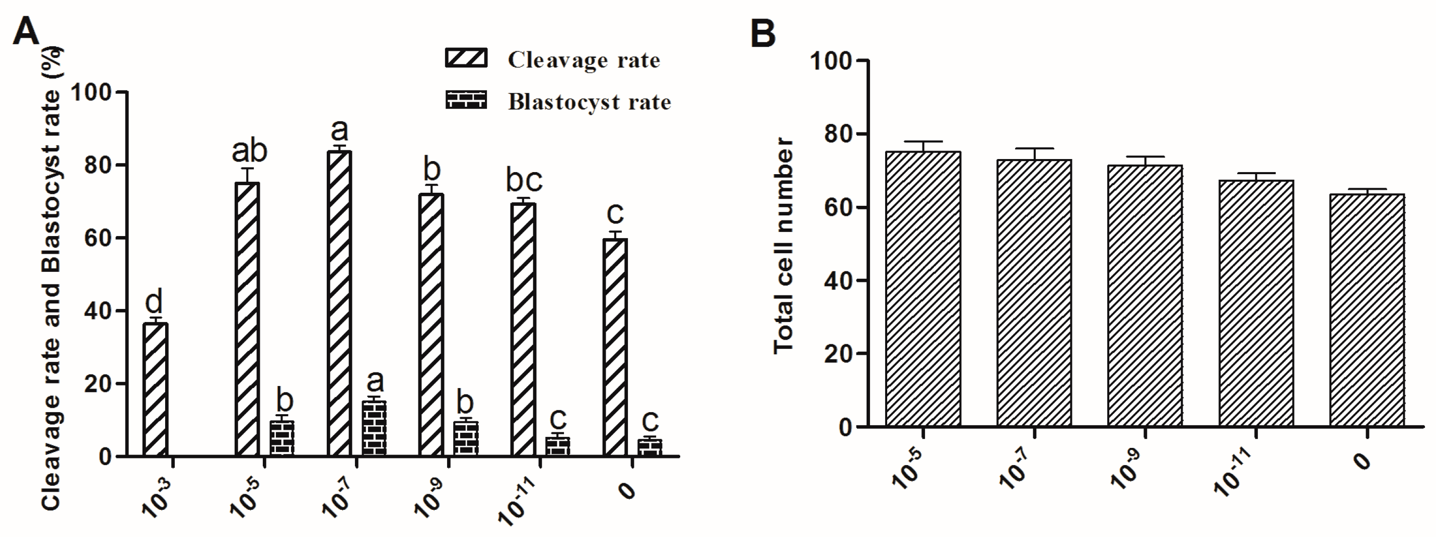 Ijms 18 00834 g004 550