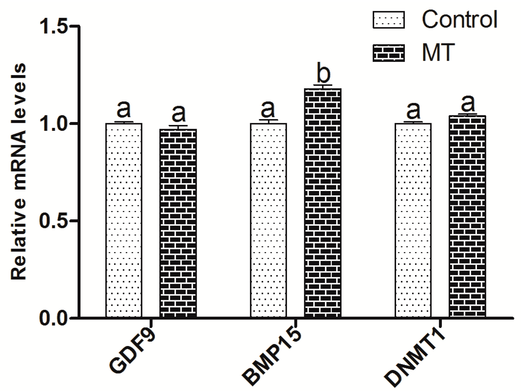 Ijms 18 00834 g005 550