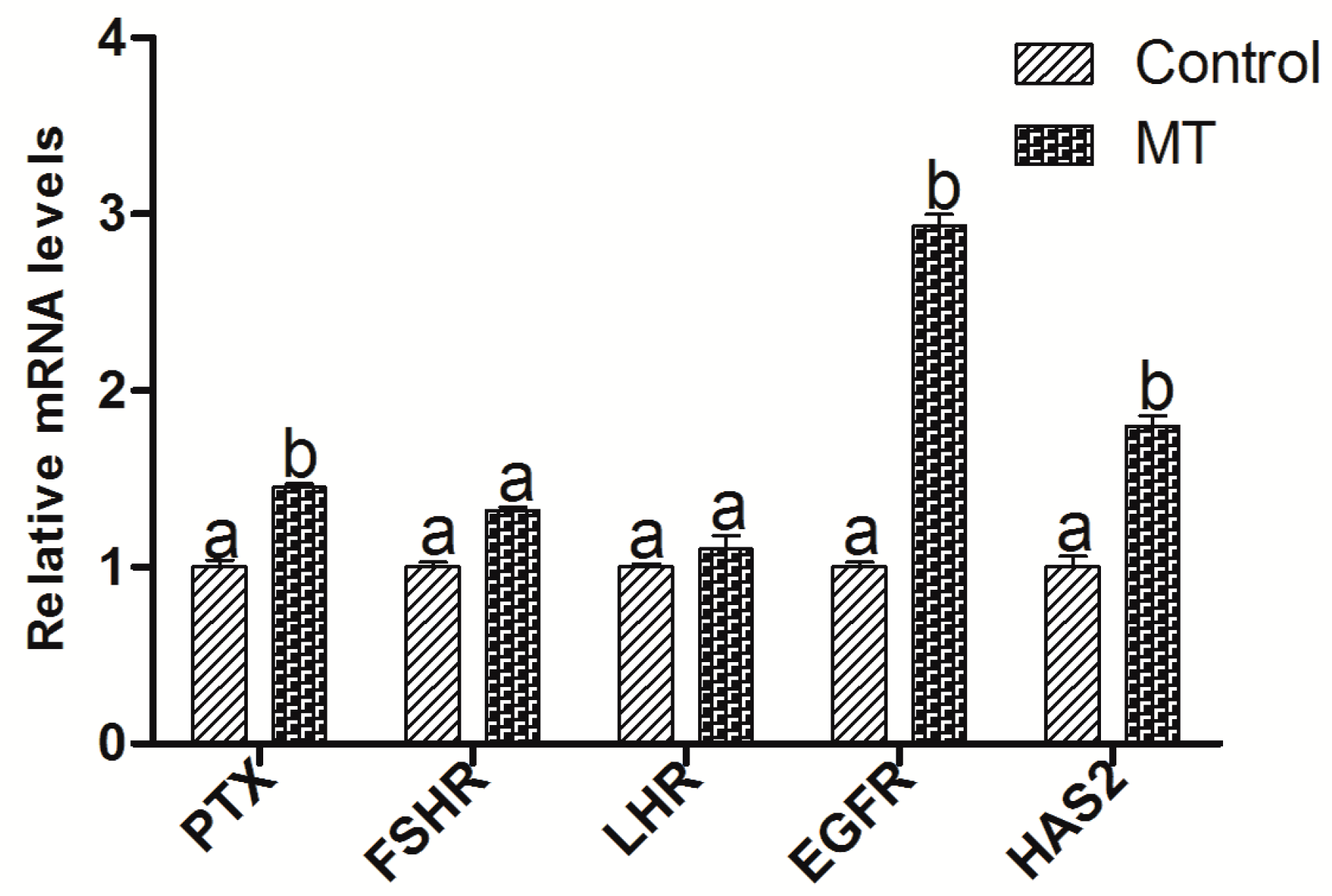 Ijms 18 00834 g006 550