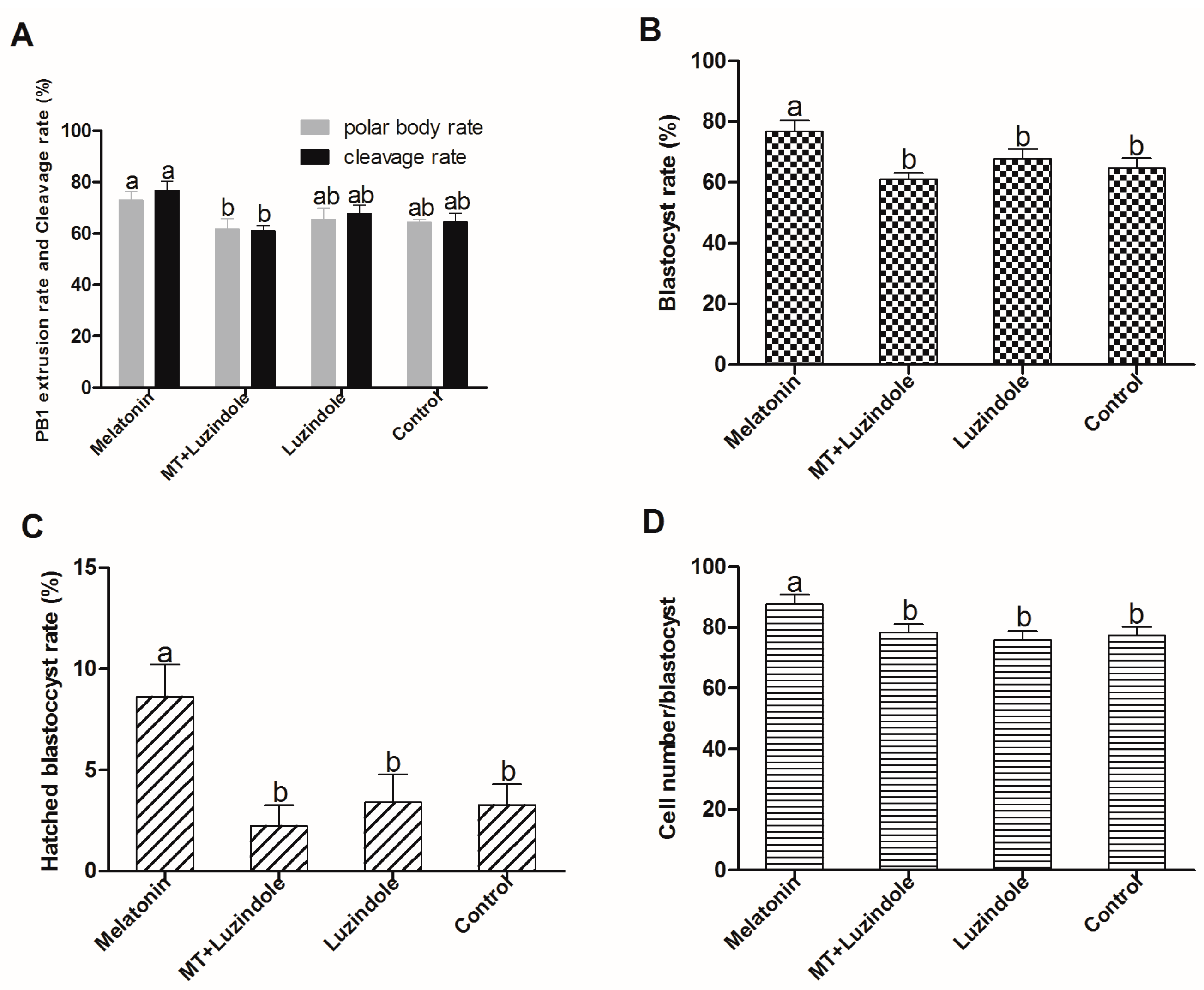 Ijms 18 00834 g007 550