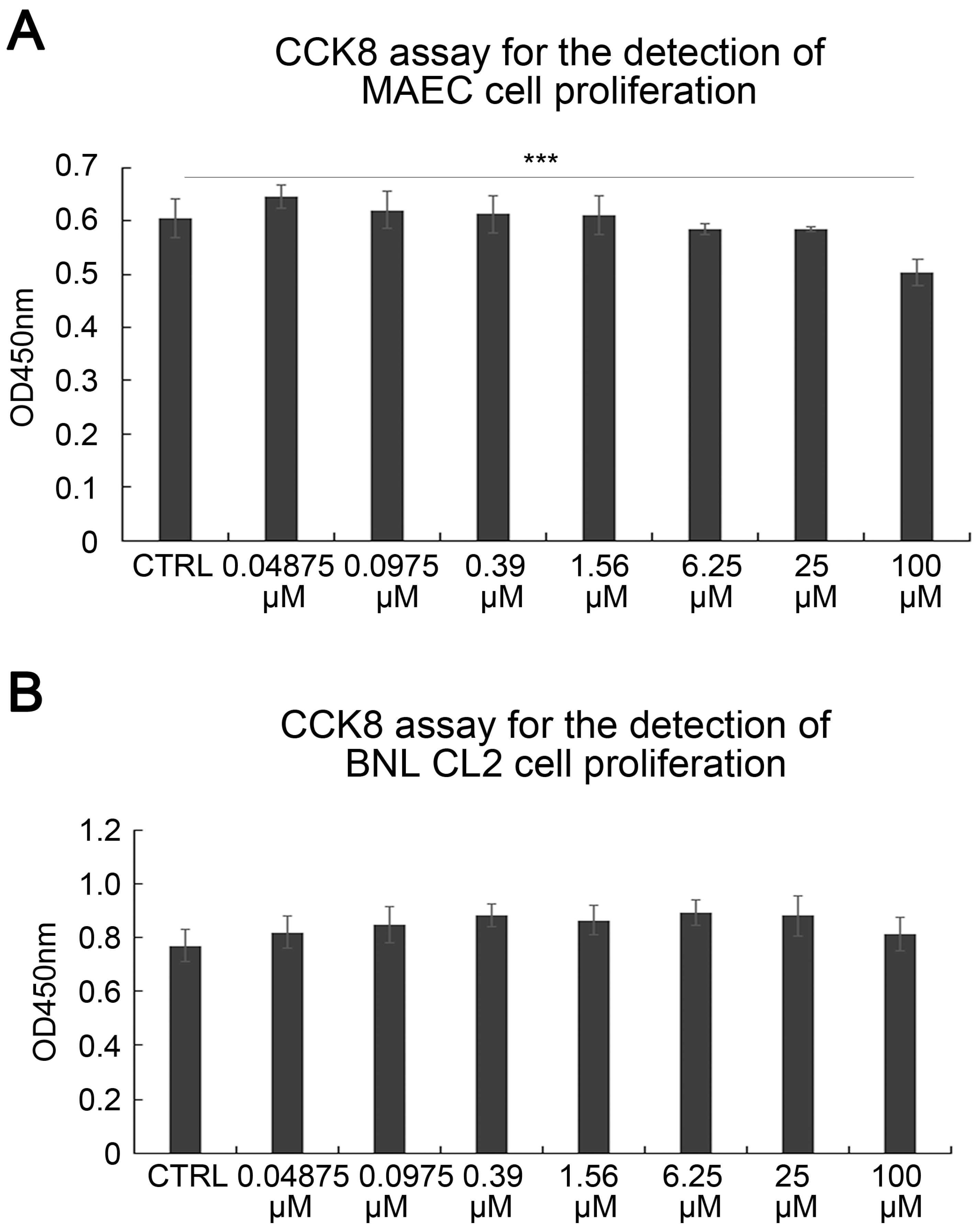 Ijms 18 00835 g001 550