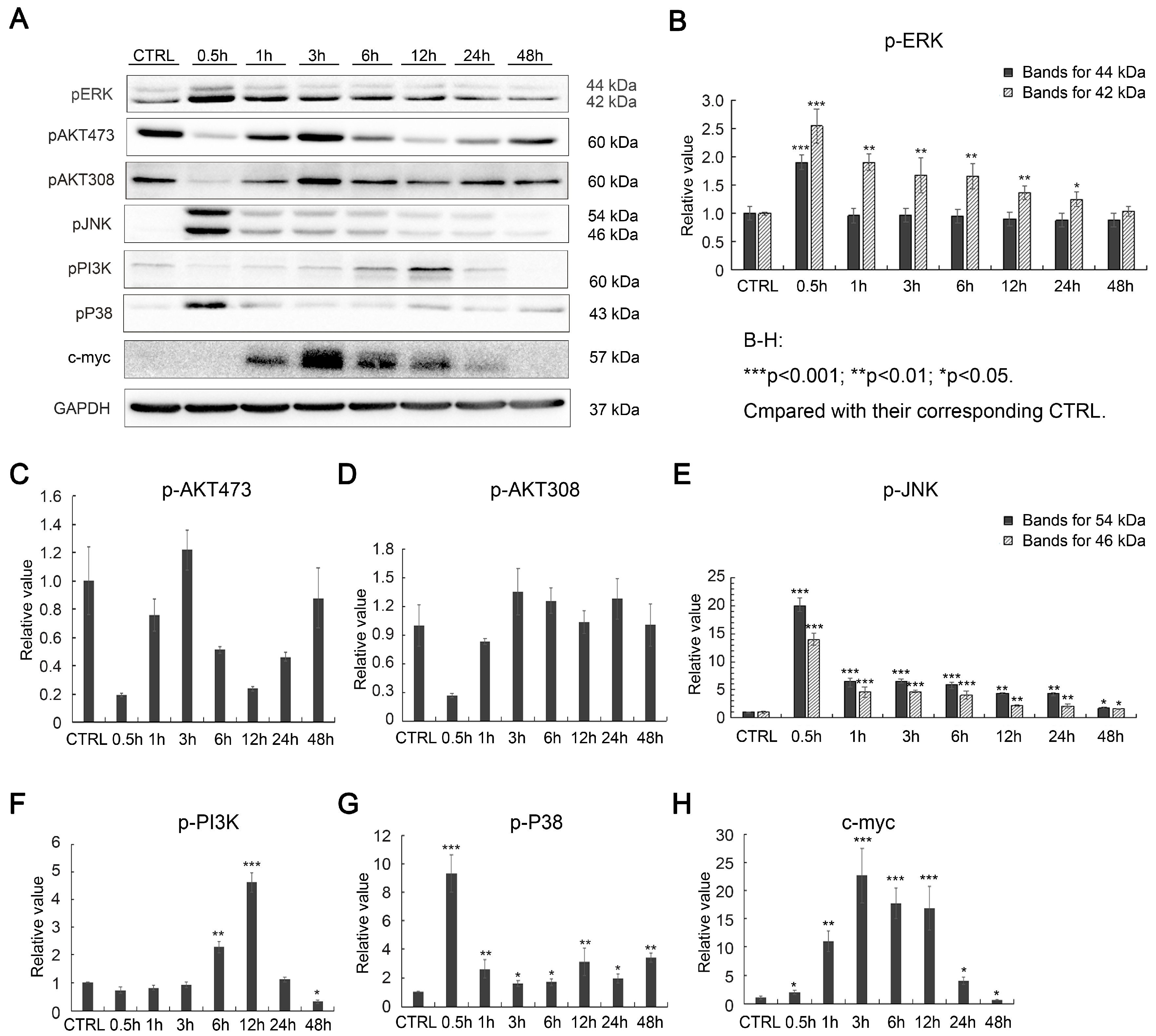 Ijms 18 00835 g003 550