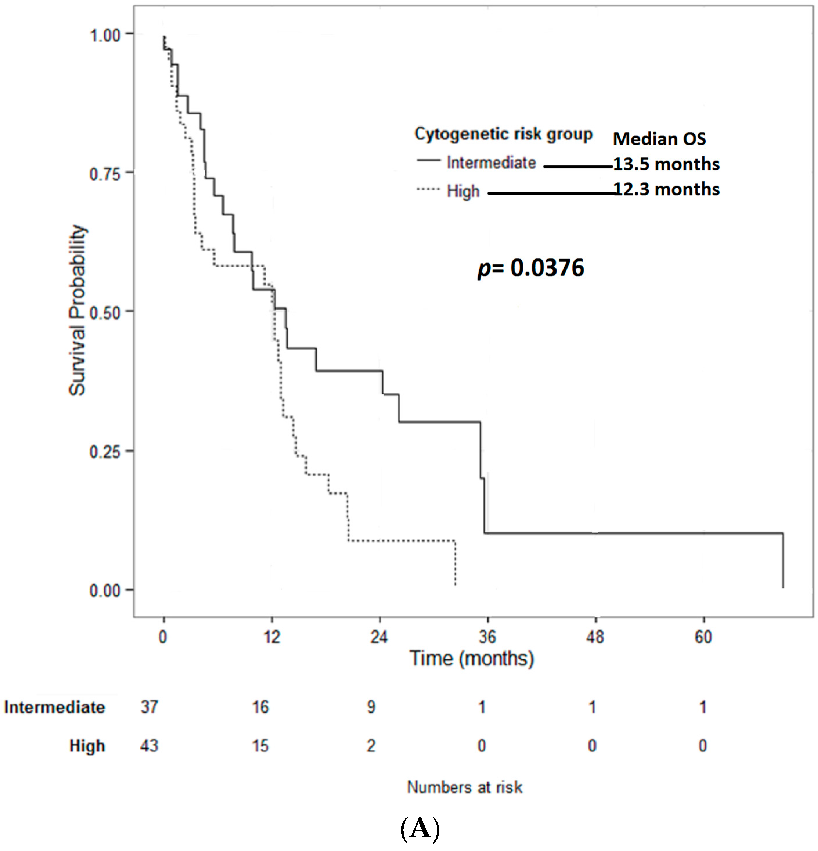 Ijms 18 00837 g001a 550