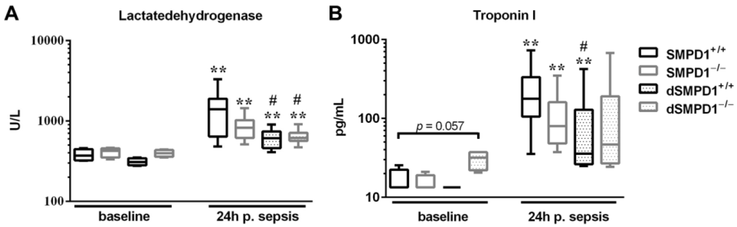 Ijms 18 00839 g003 550