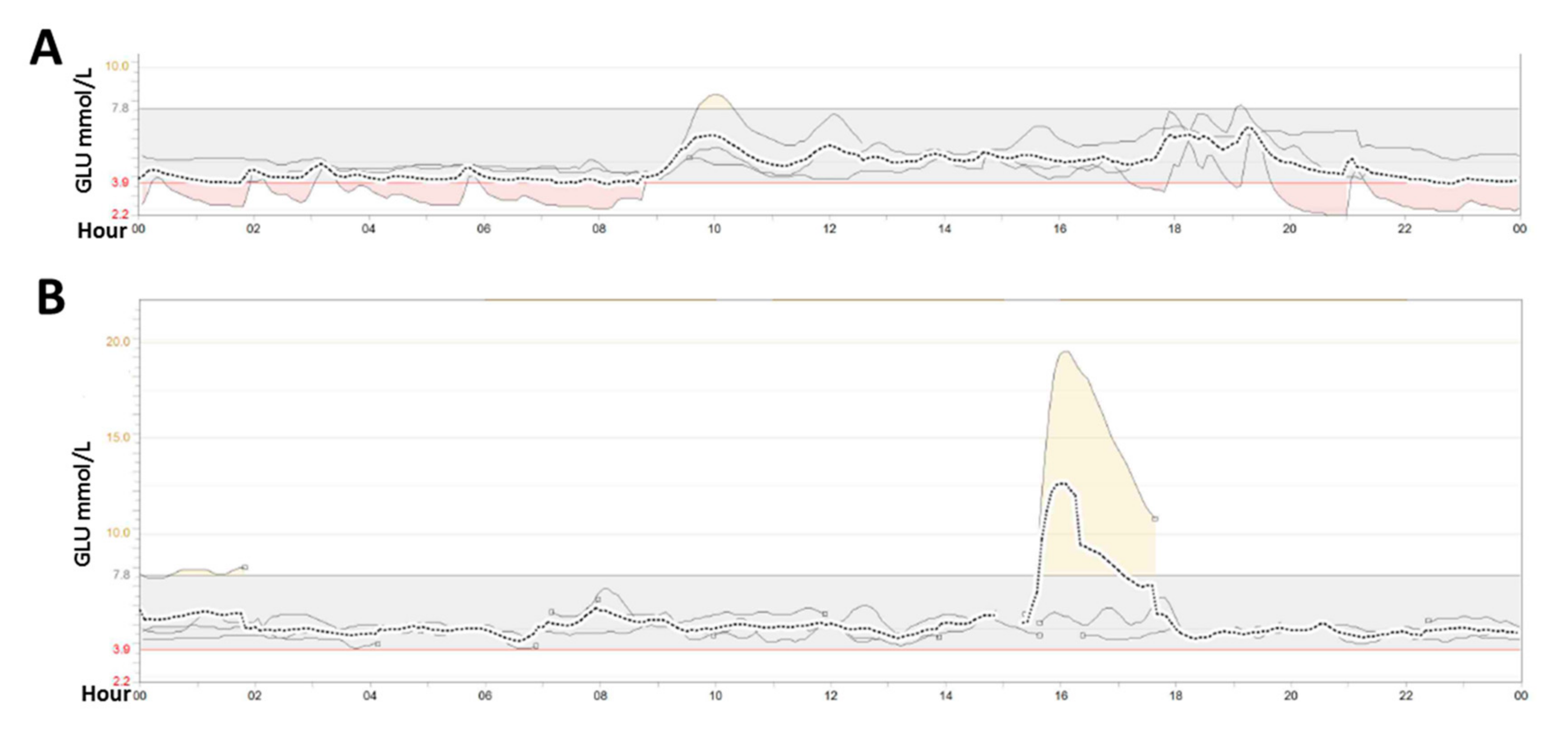 Ijms 18 00857 g002 550