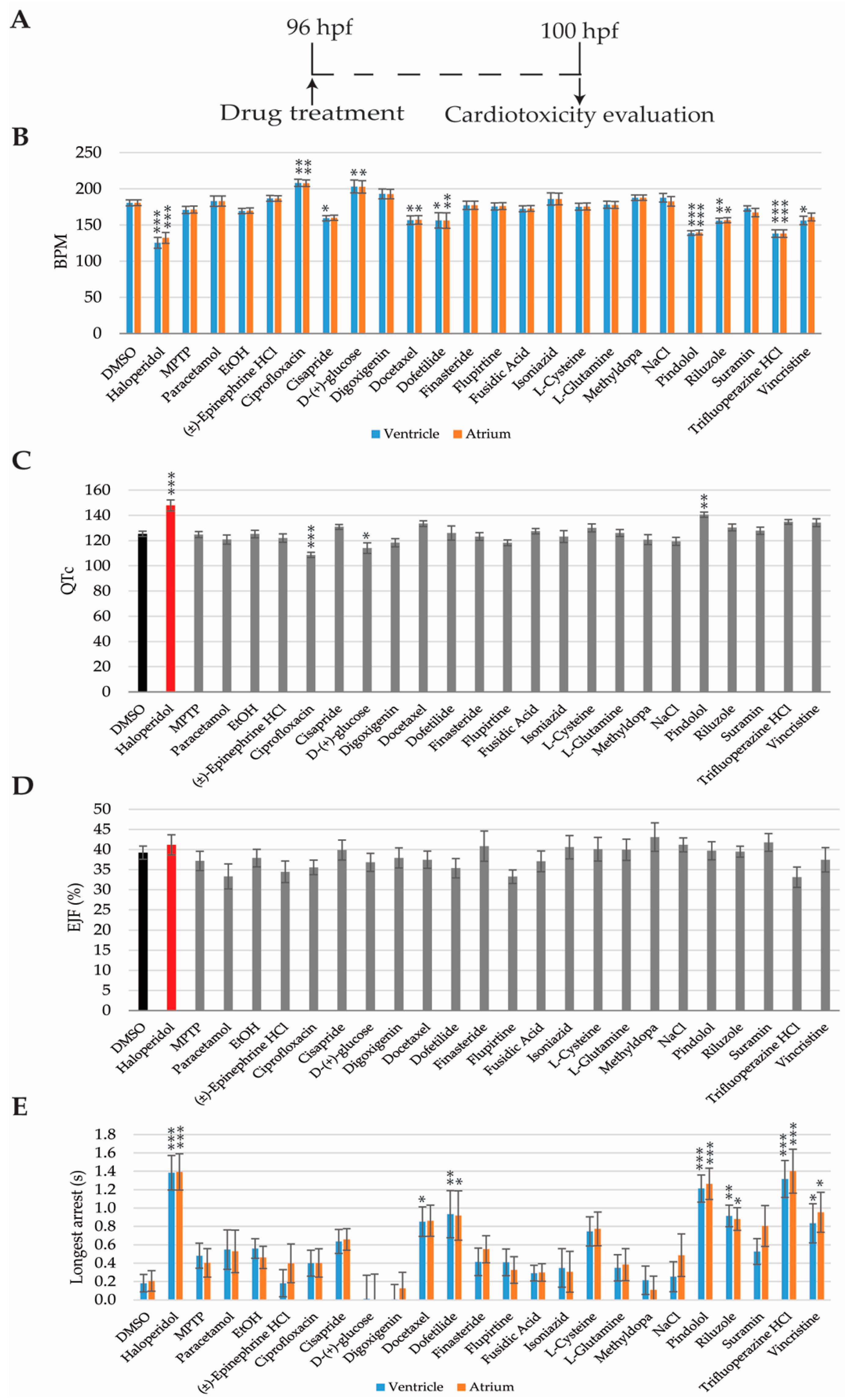 Ijms Free Full Text Zeglobaltox An Innovative Approach To Address Organ Drug Toxicity Using Zebrafish Html