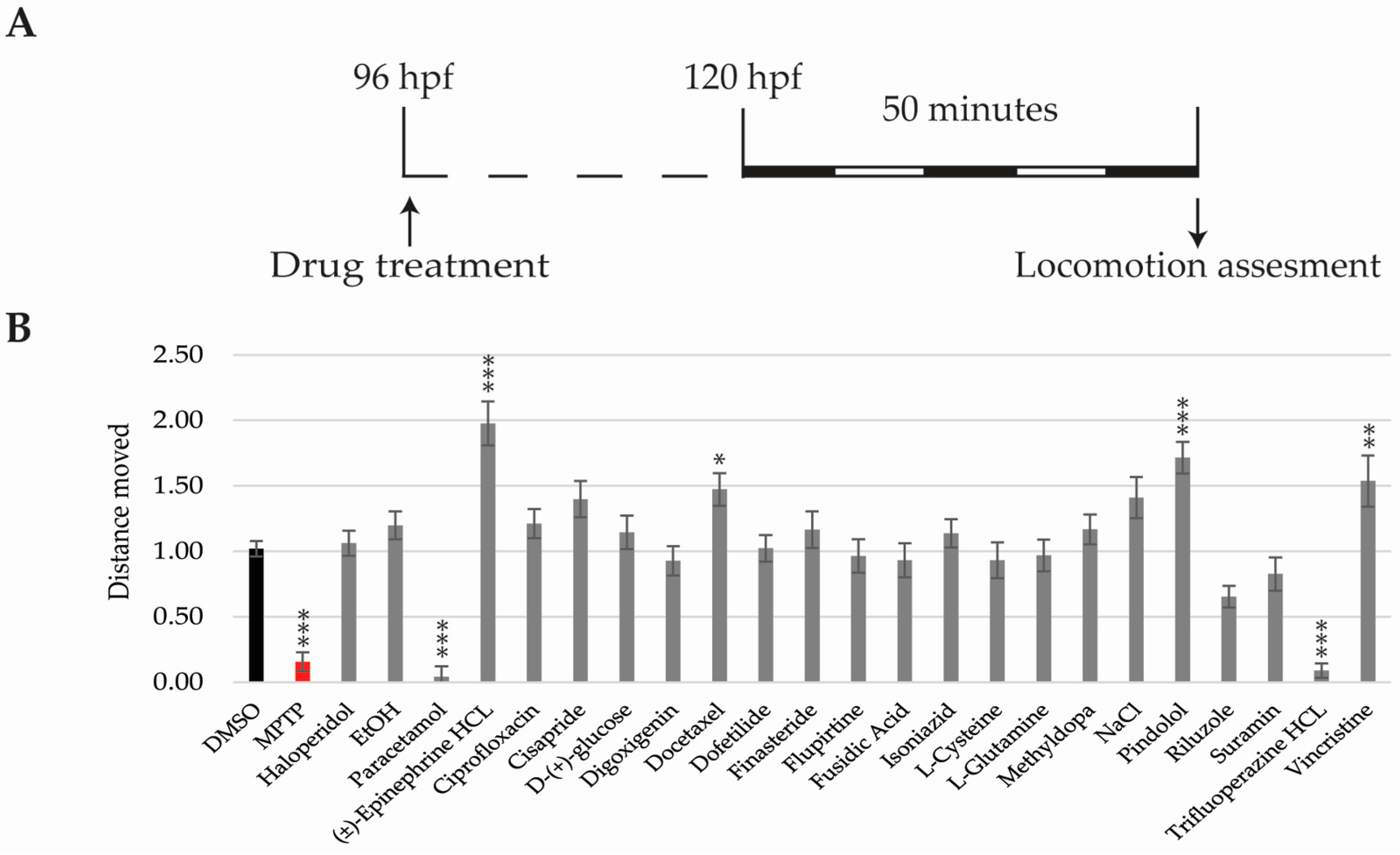 Ijms 18 00864 g004 550