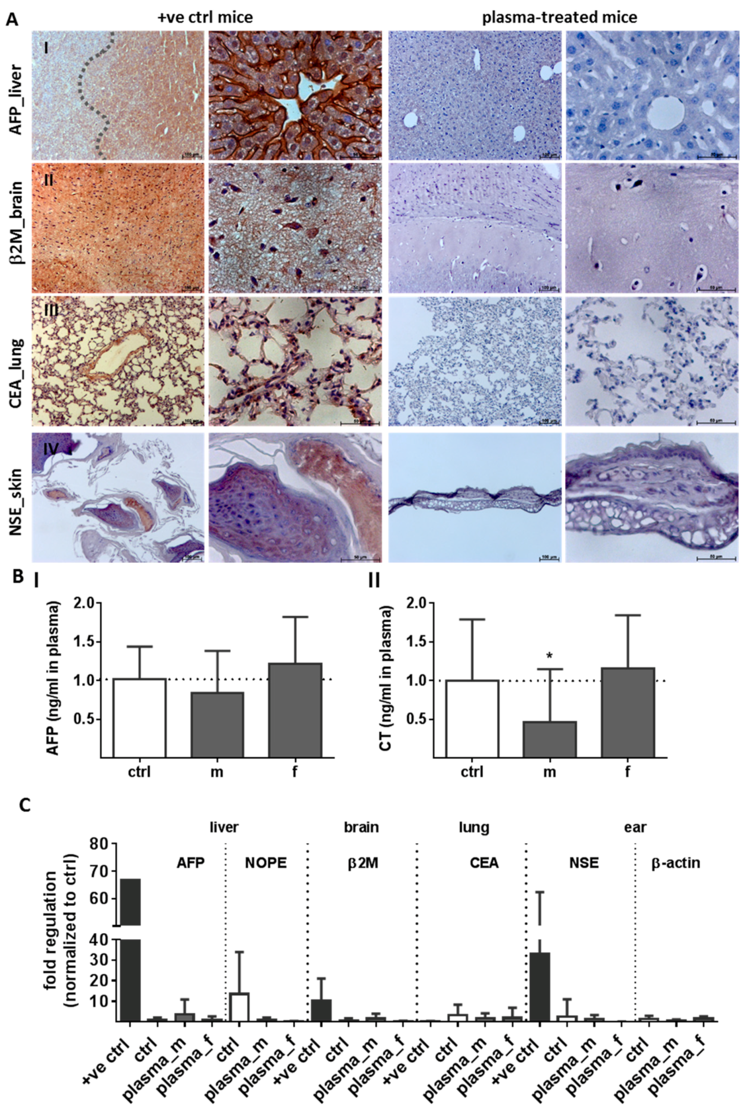 Ijms 18 00868 g007 Ijms 18 00868 g007