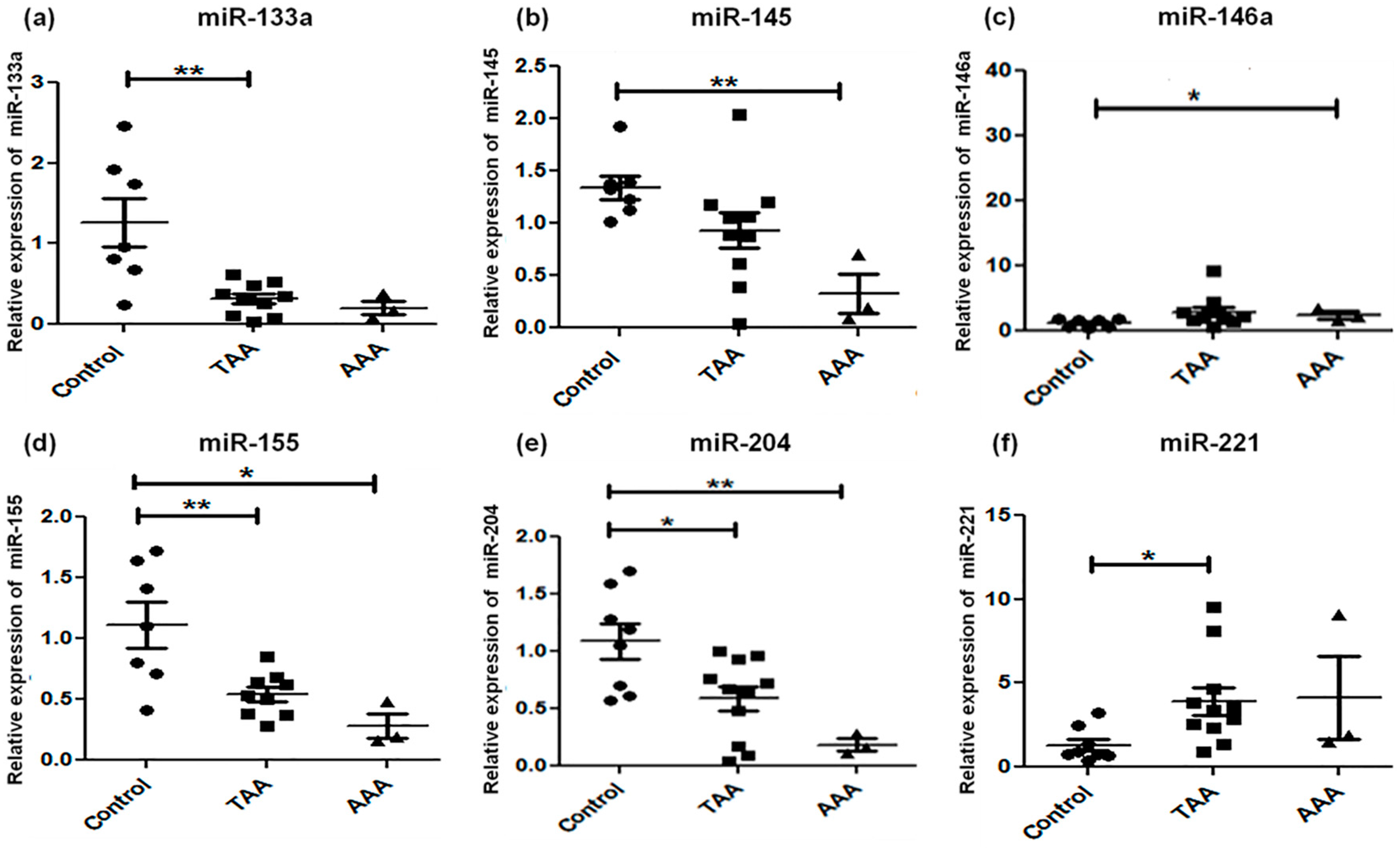 Ijms 18 00875 g002 550