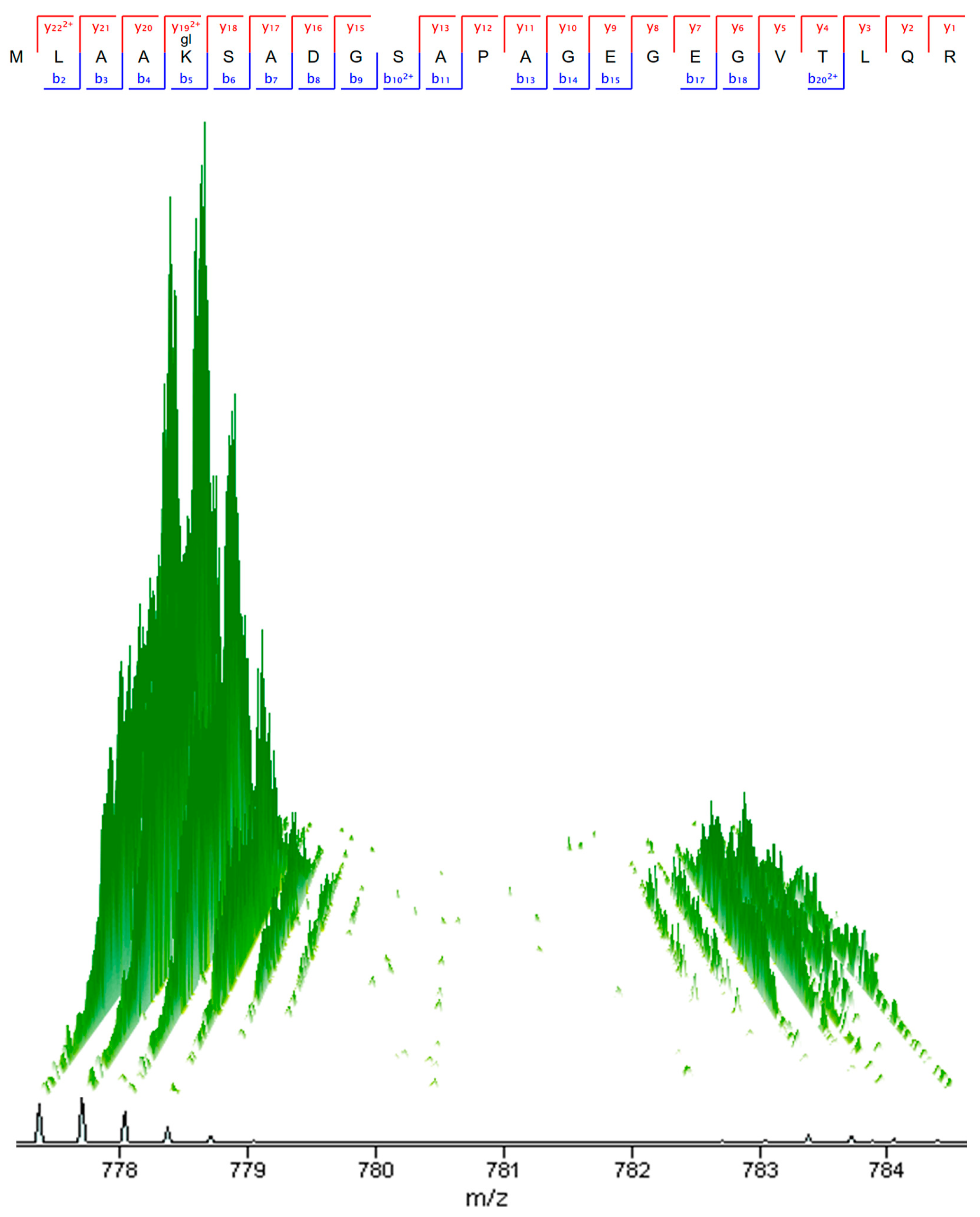 Ijms 18 00879 g001 Ijms 18 00879 g001