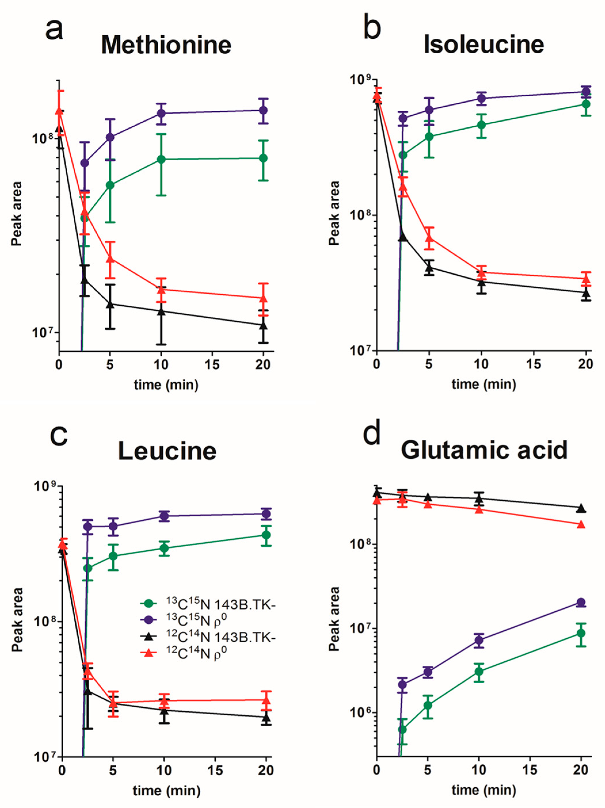 Ijms 18 00879 g003 Ijms 18 00879 g003