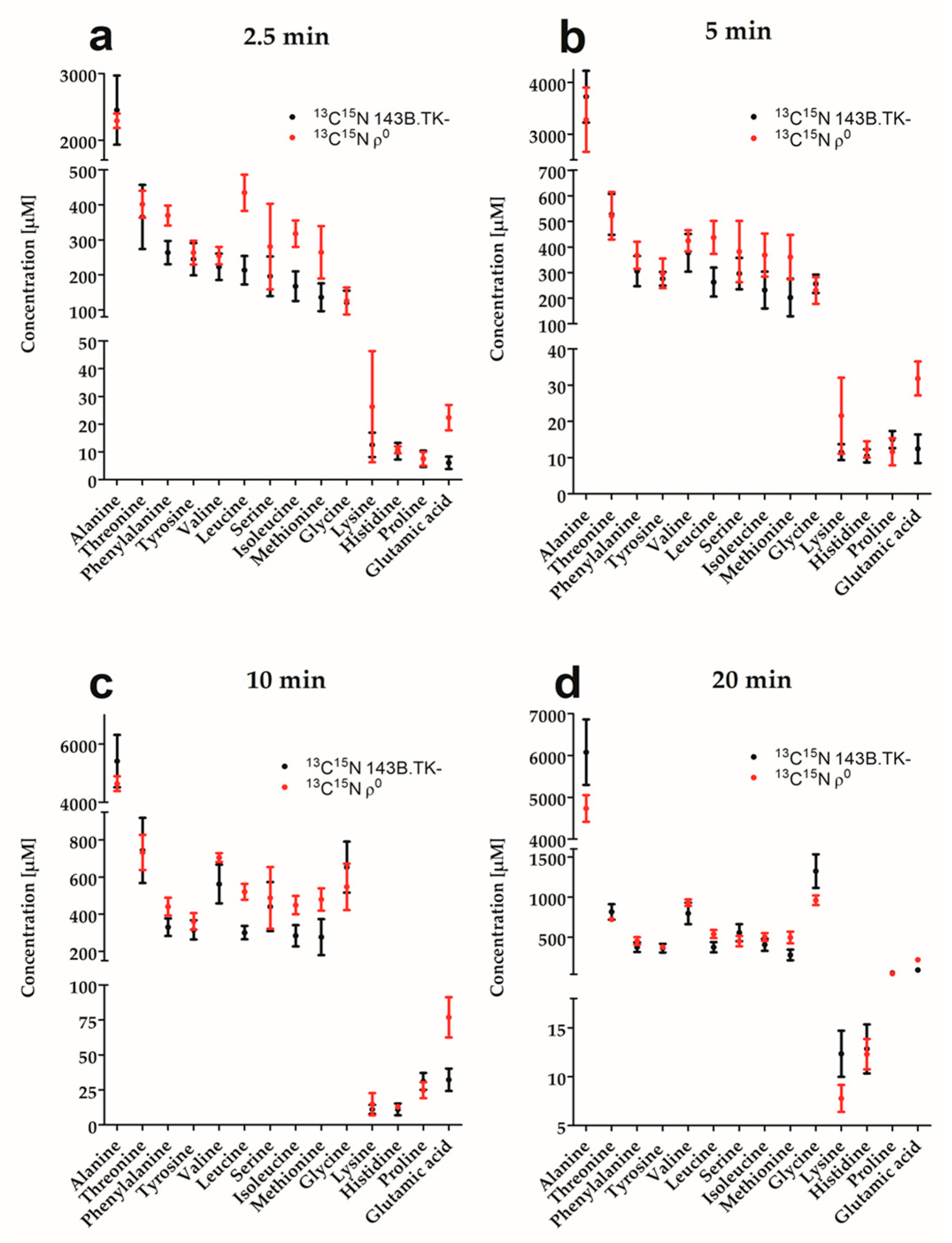 Ijms 18 00879 g004 Ijms 18 00879 g004