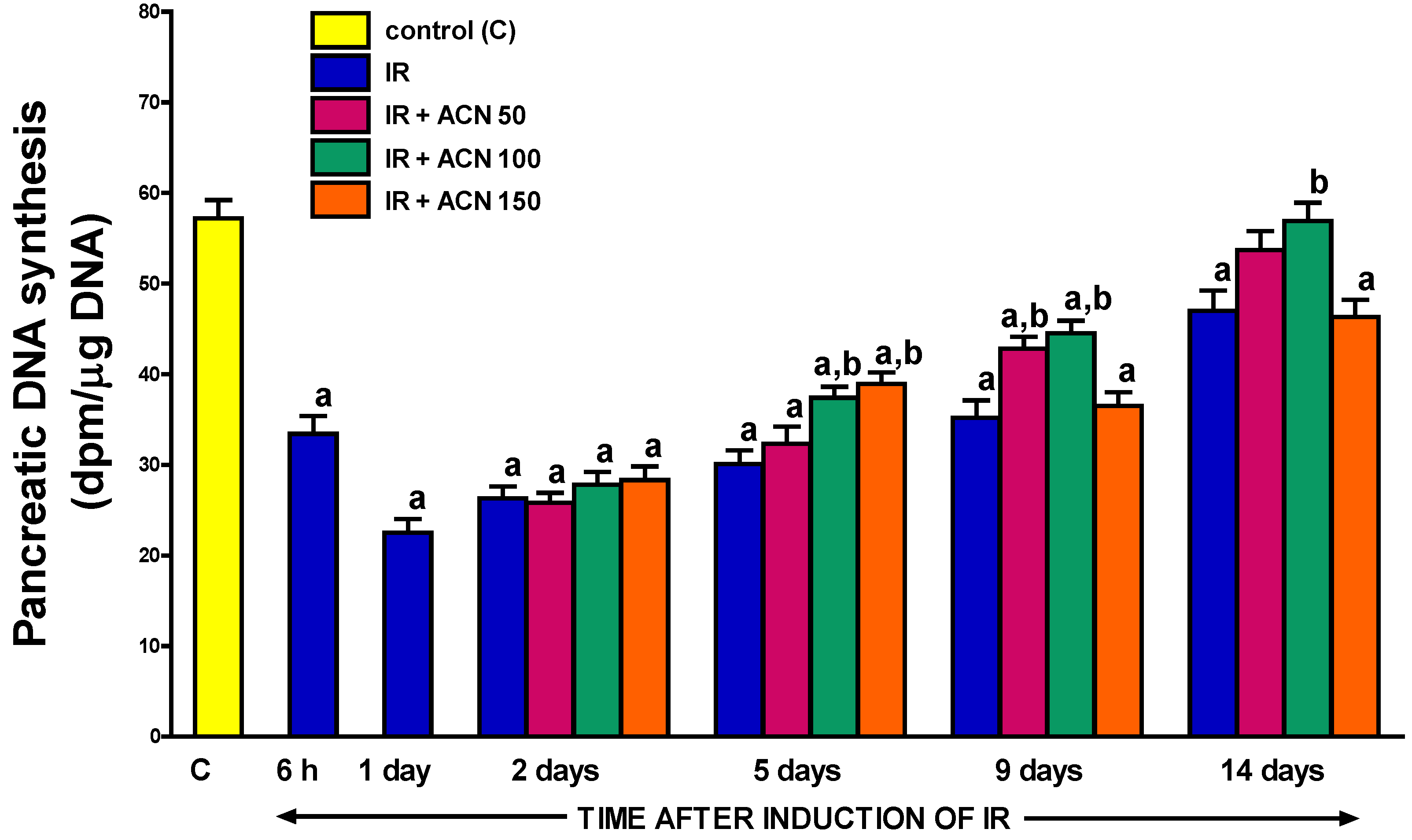 Ijms Free Full Text Therapeutic Effect Of Low Doses Of Acenocoumarol In The Course Of Ischemia Reperfusion Induced Acute Pancreatitis In Rats Html