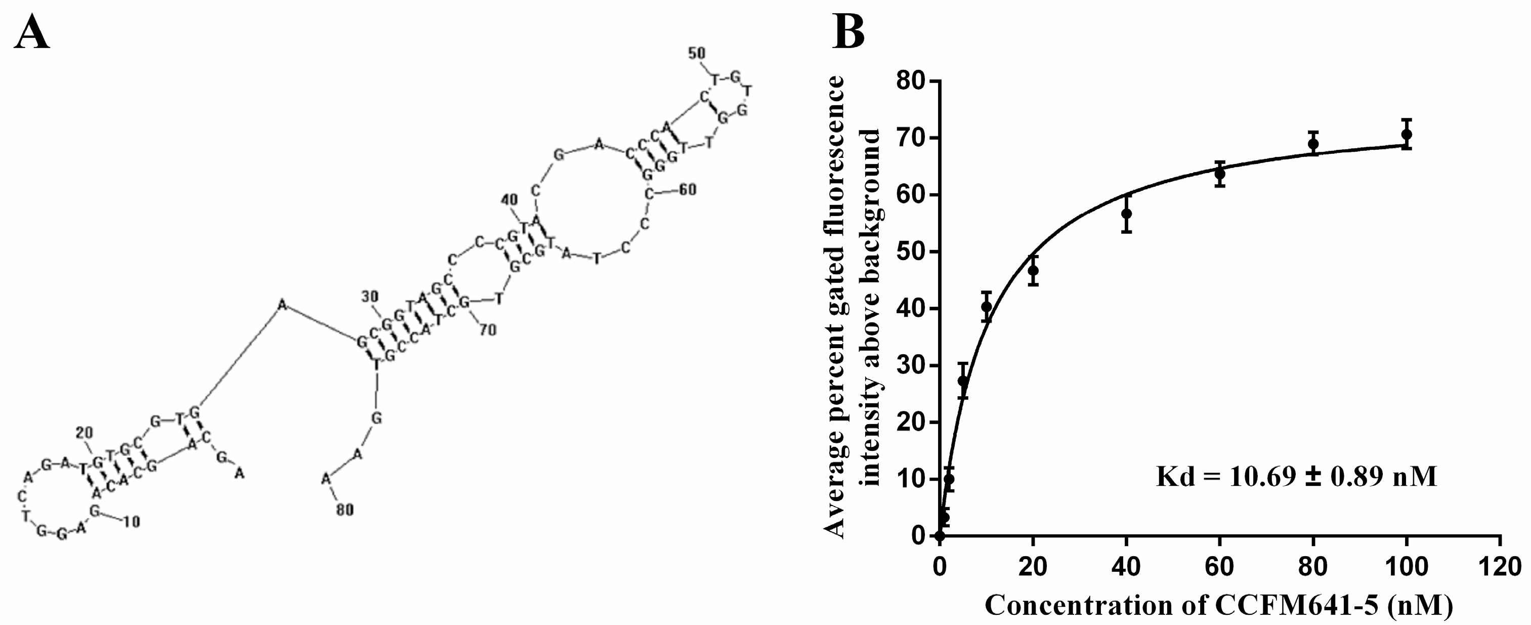 Ijms 18 00883 g002 550