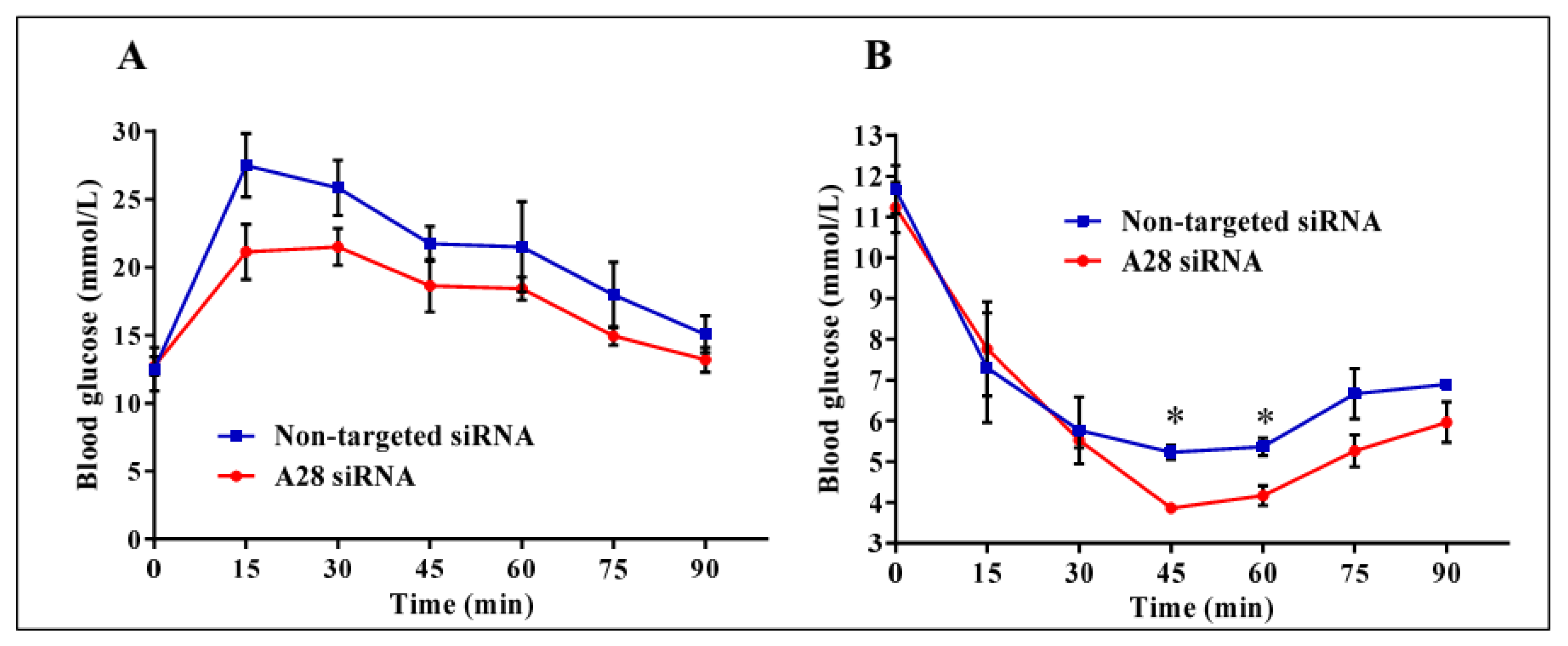 Ijms 18 00884 g007 550