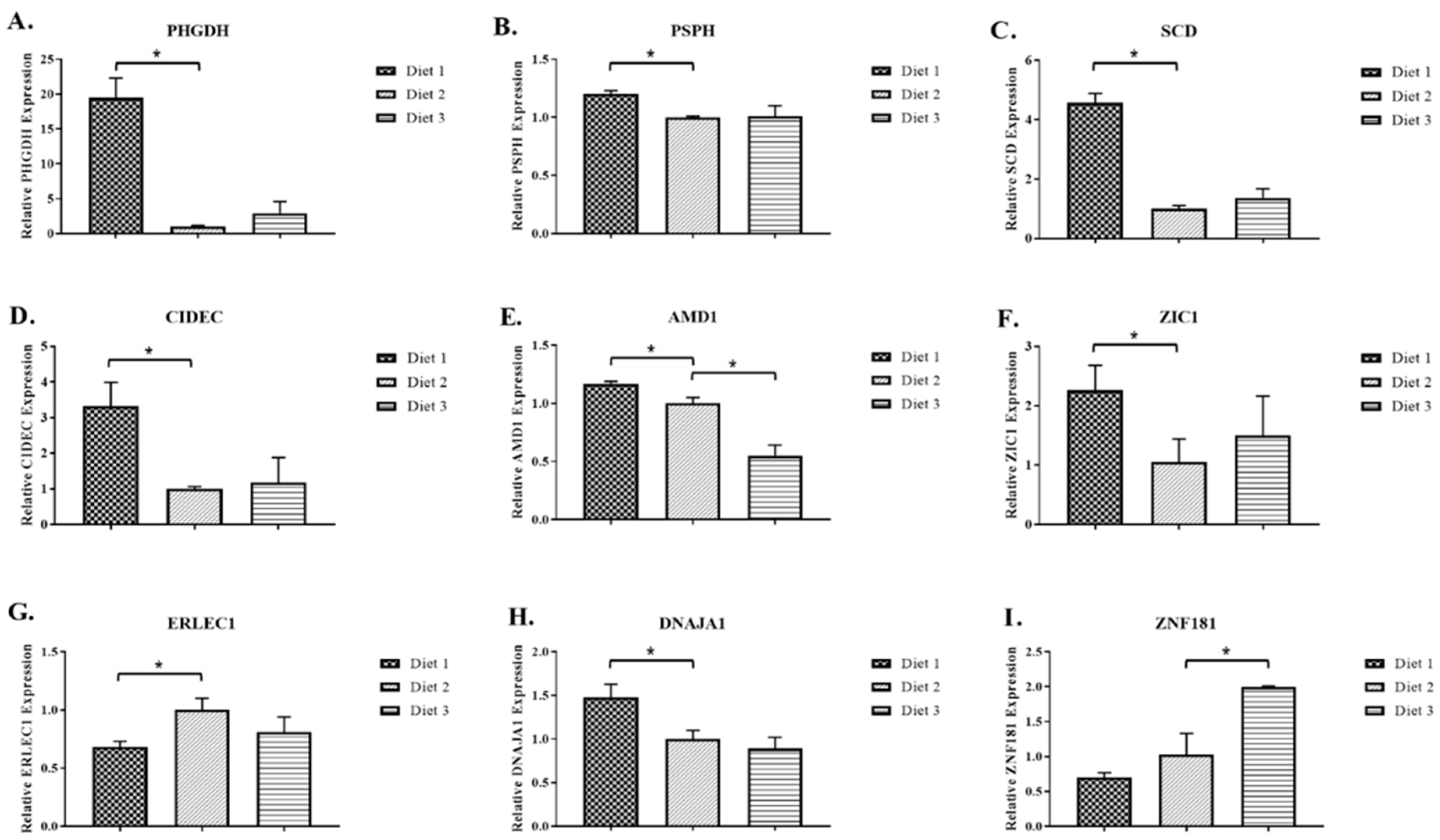 Ijms 18 00885 g005 550