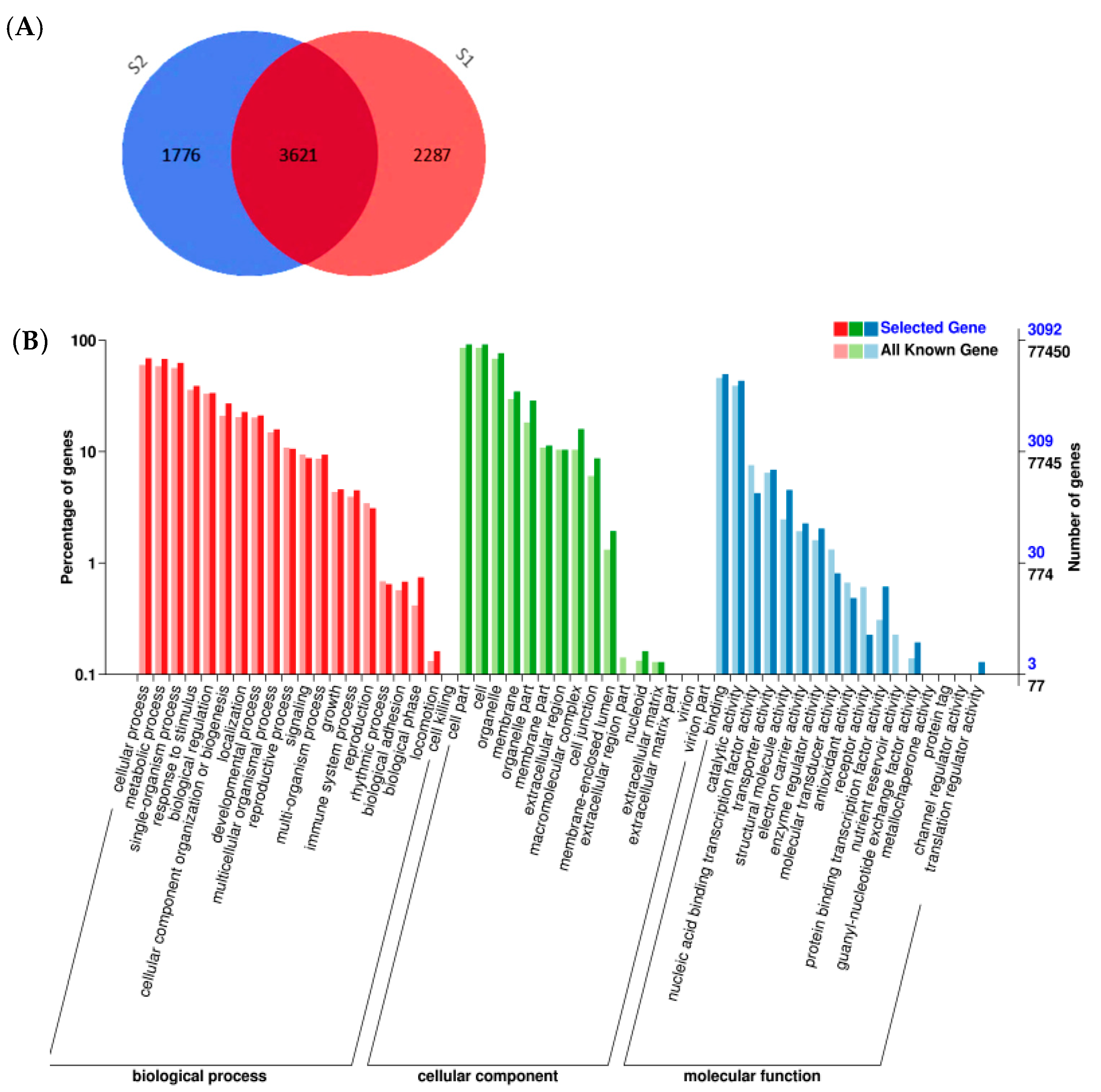 Ijms 18 00887 g002 550