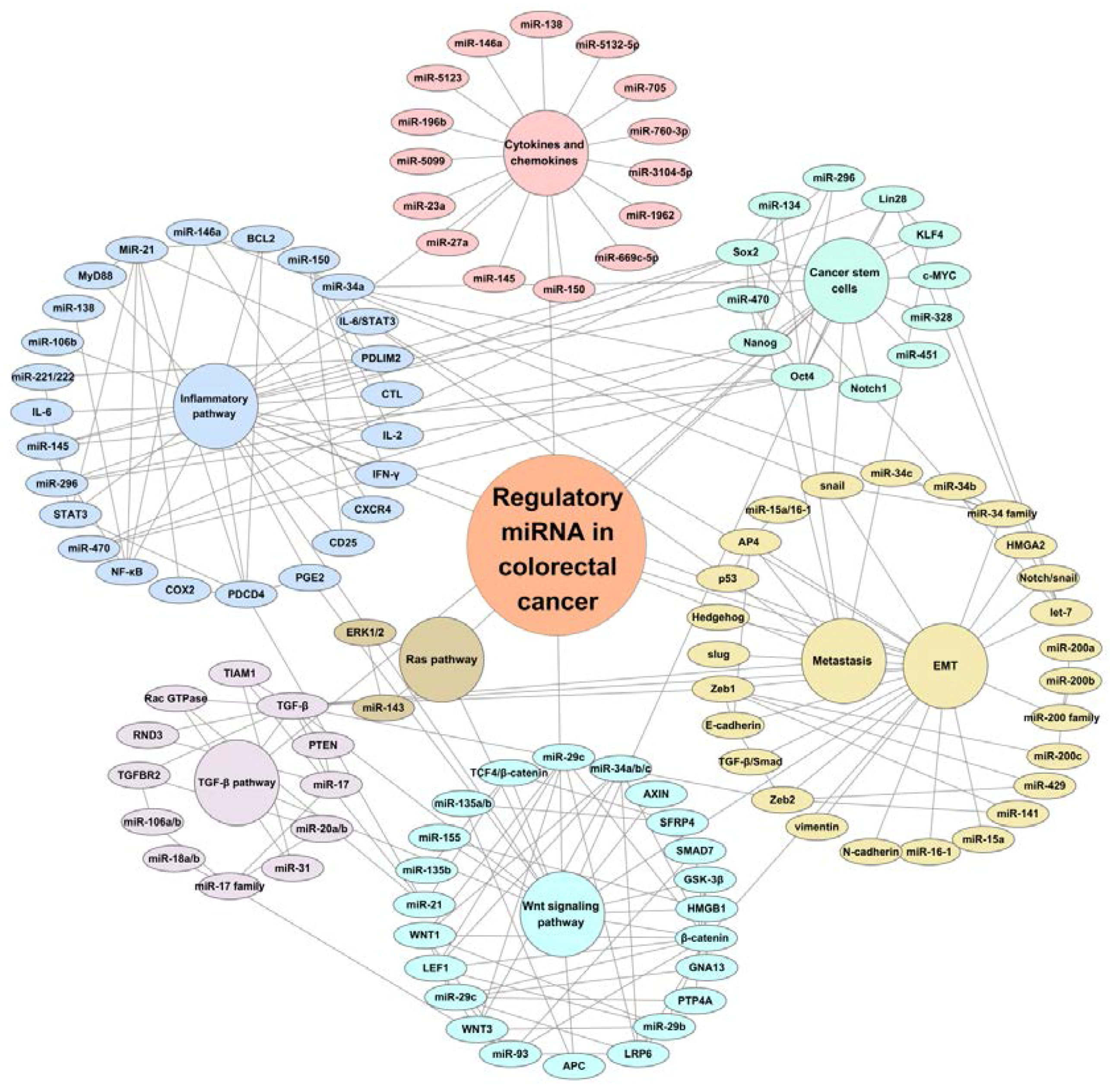 Ijms 18 00890 g001 550