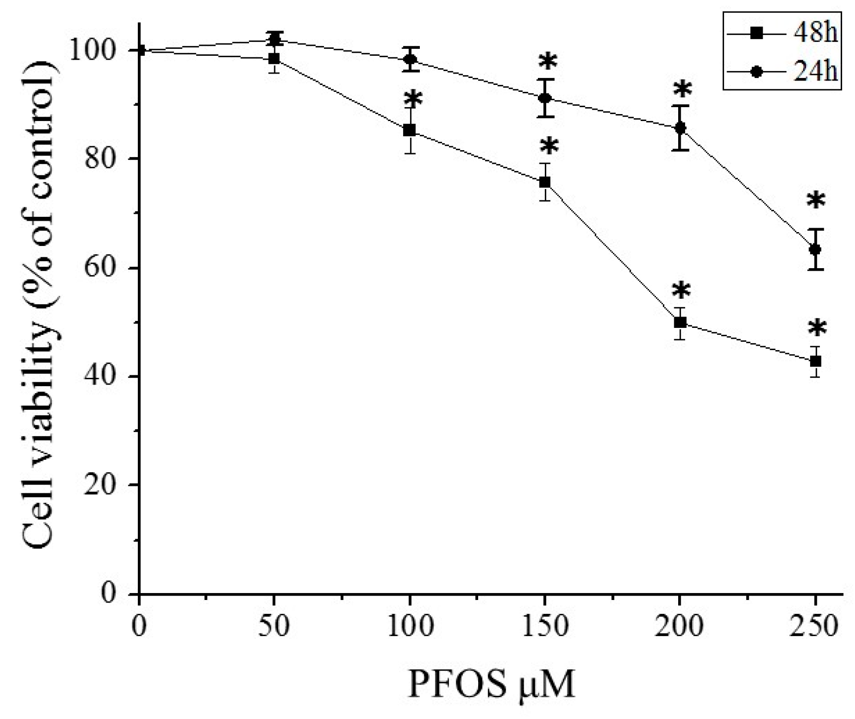 Ijms 18 00893 g002 550