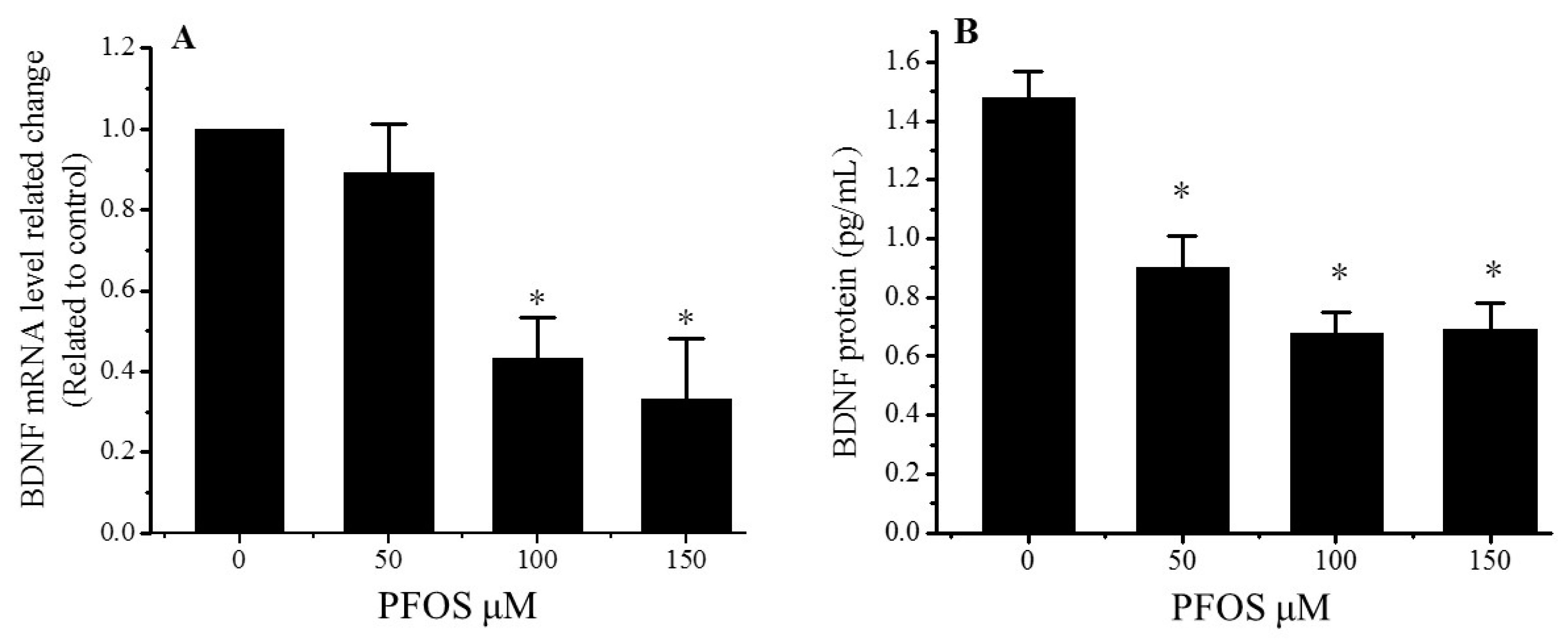 Ijms 18 00893 g003 550