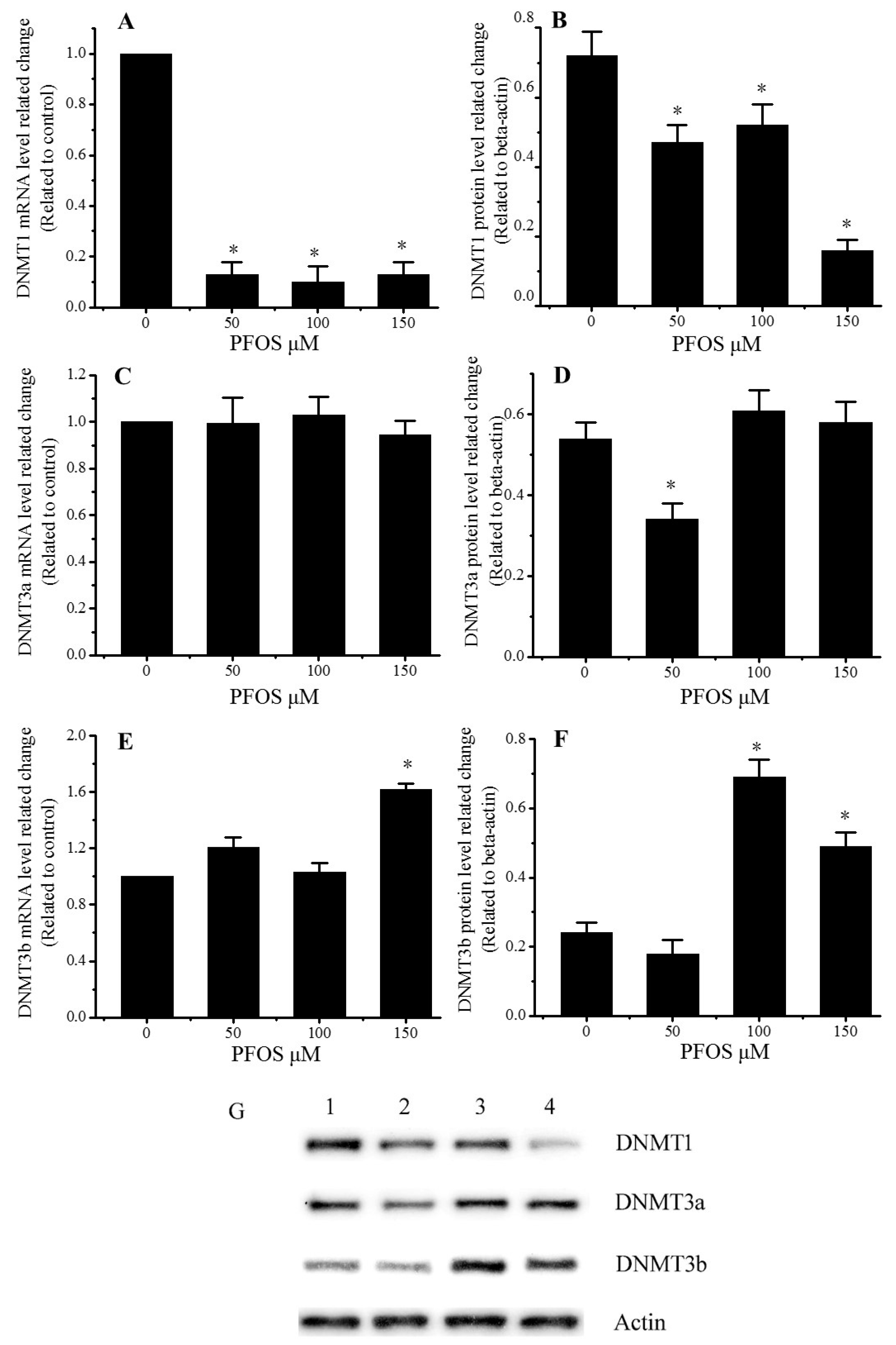 Ijms 18 00893 g005 550
