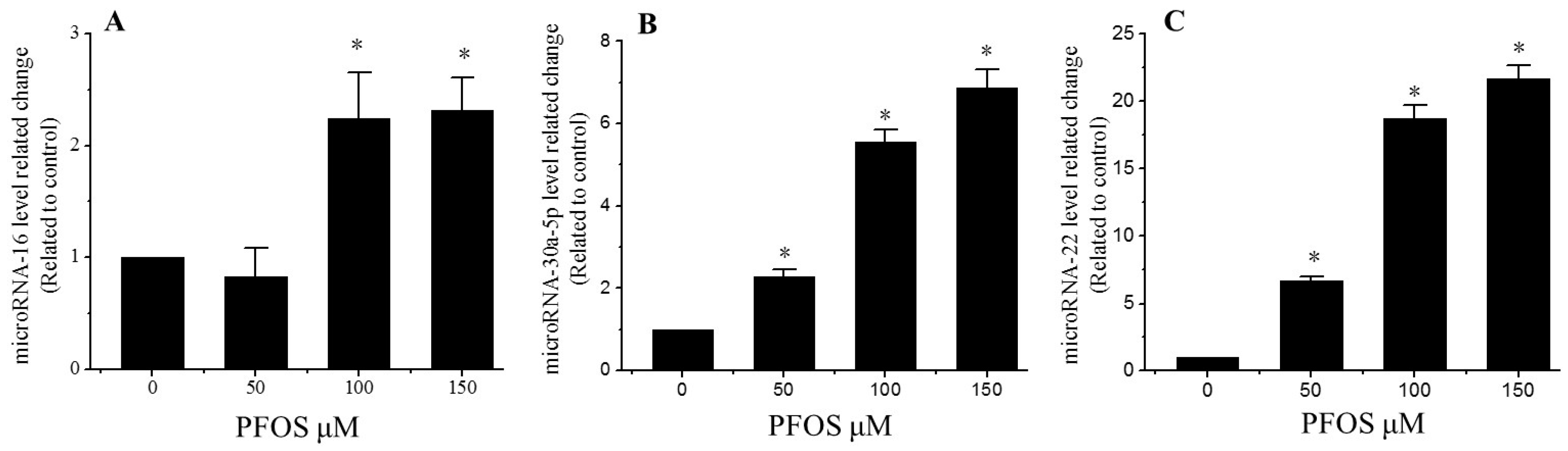 Ijms 18 00893 g006 550