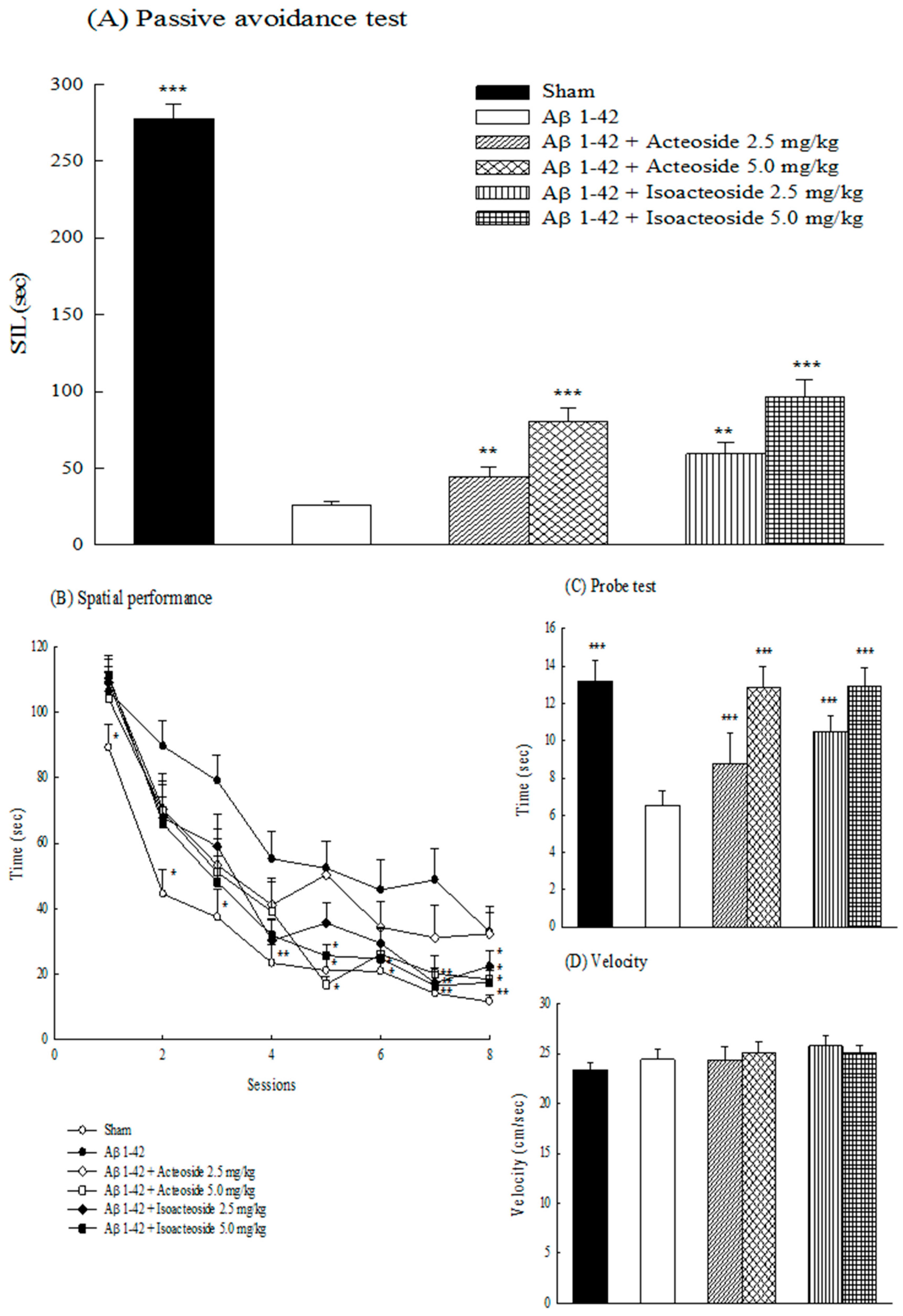 Ijms 18 00895 g003 550