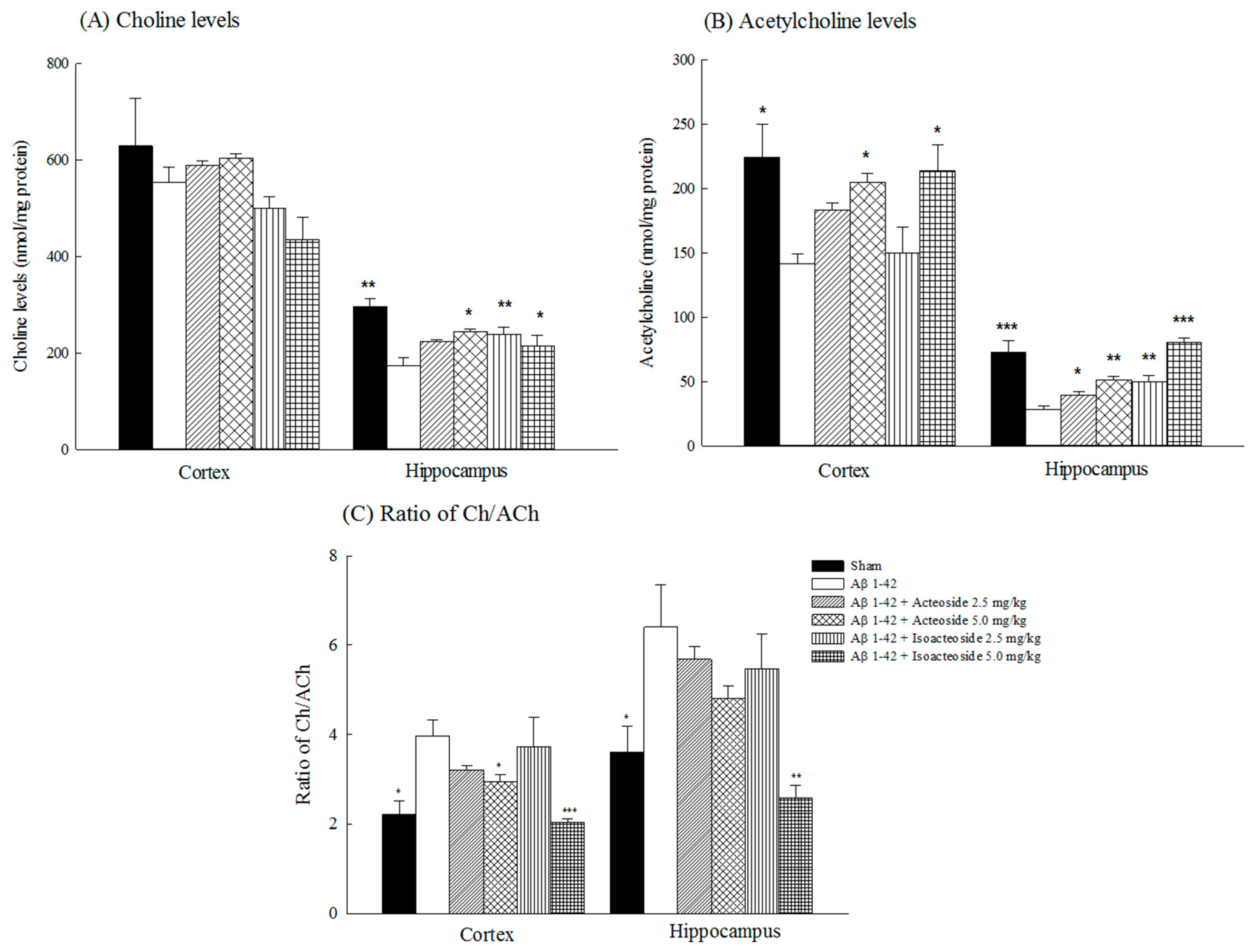 Ijms 18 00895 g005 550