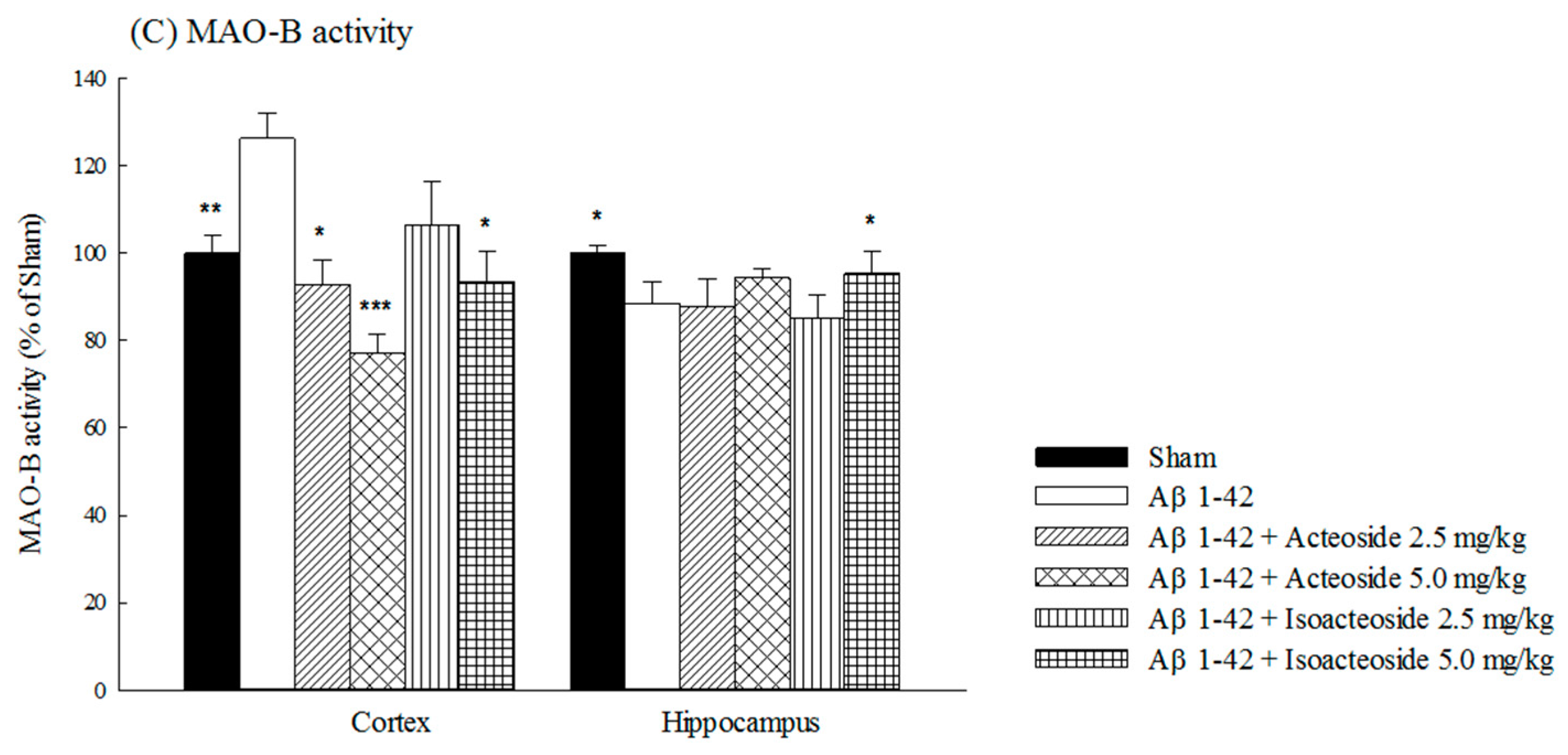Ijms 18 00895 g006b 550