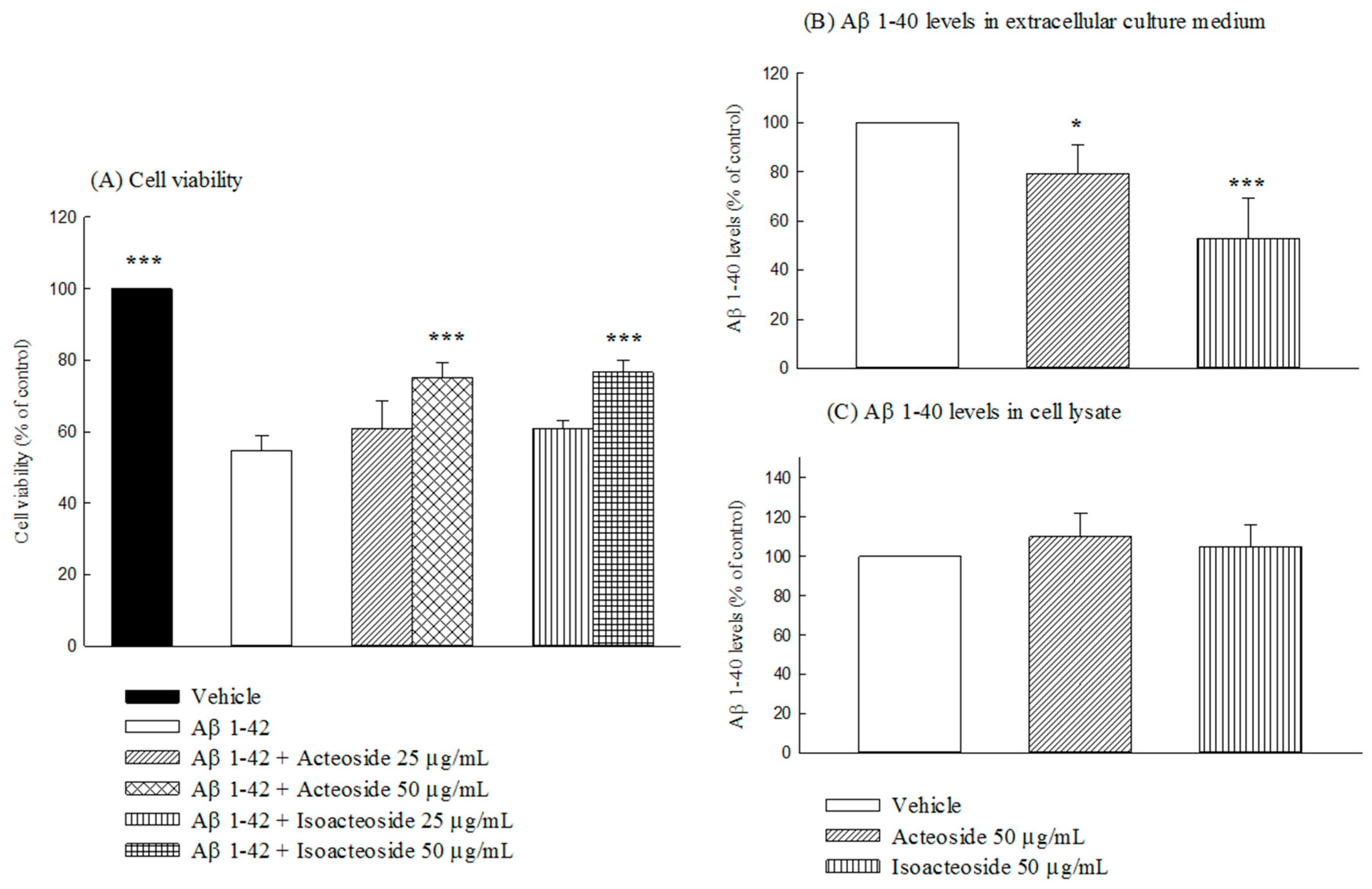 Ijms 18 00895 g007 550