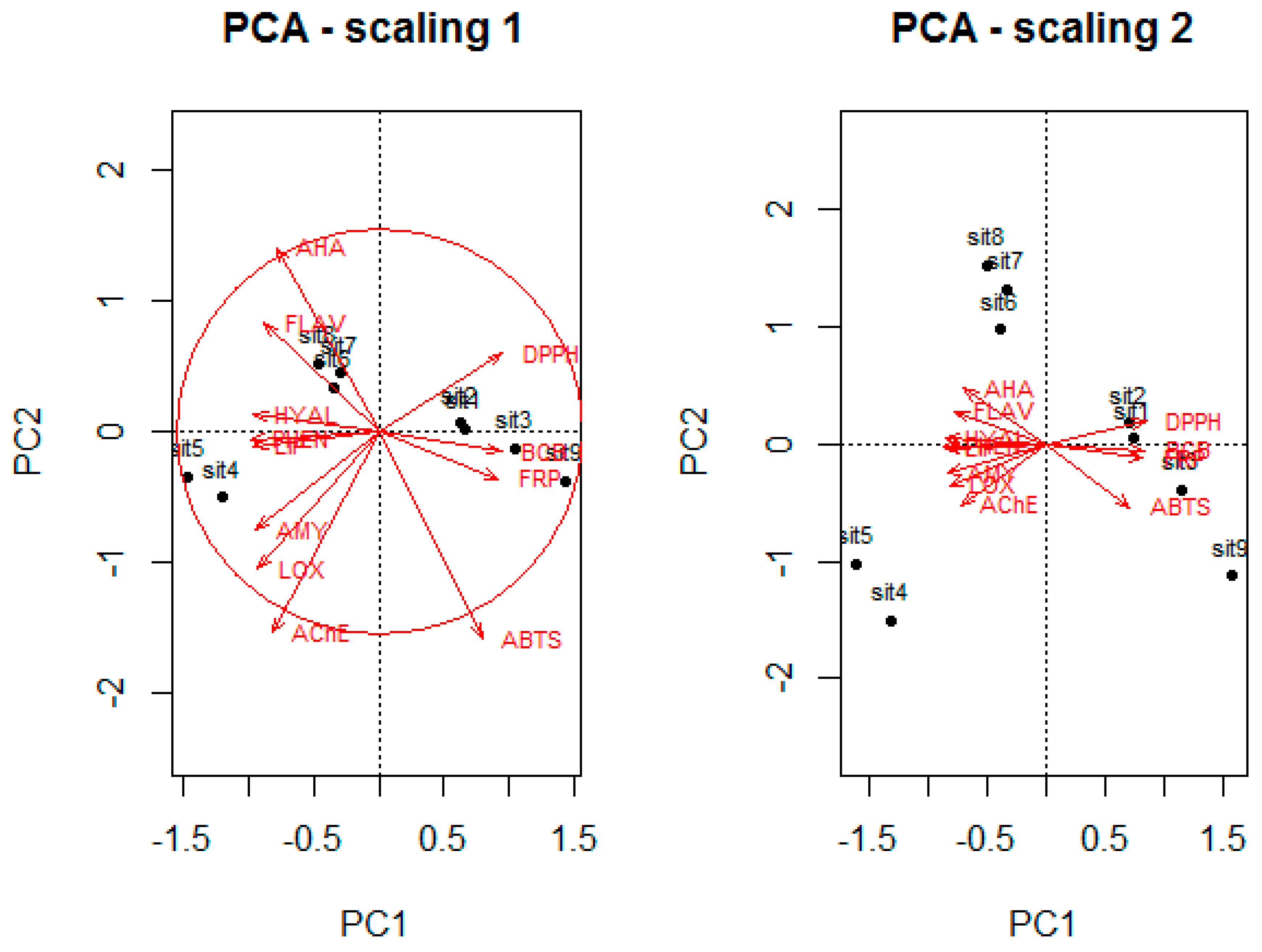 Ijms 18 00921 g003 550