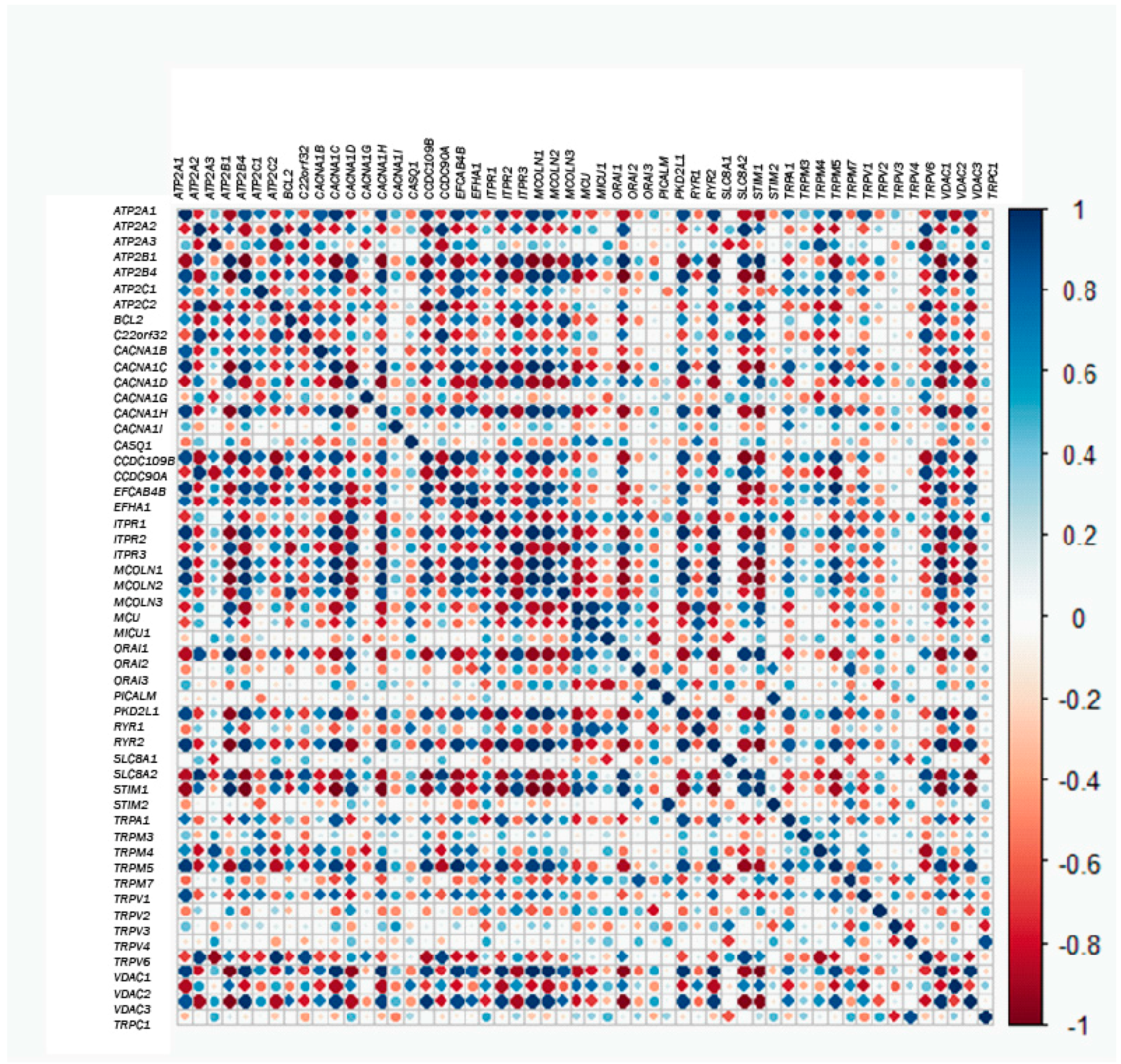 Ijms 18 00922 g005 550
