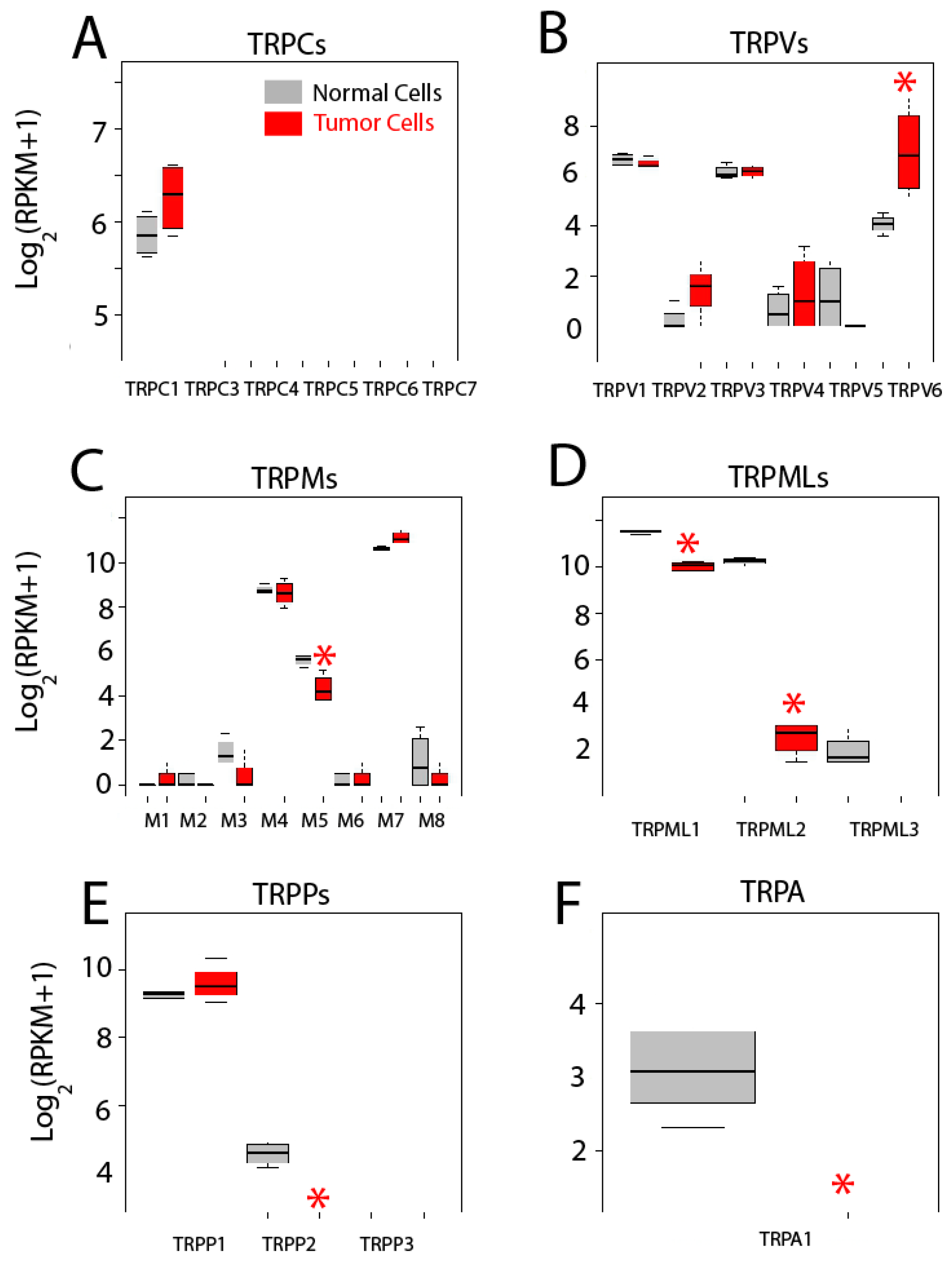 Ijms 18 00922 g009 550