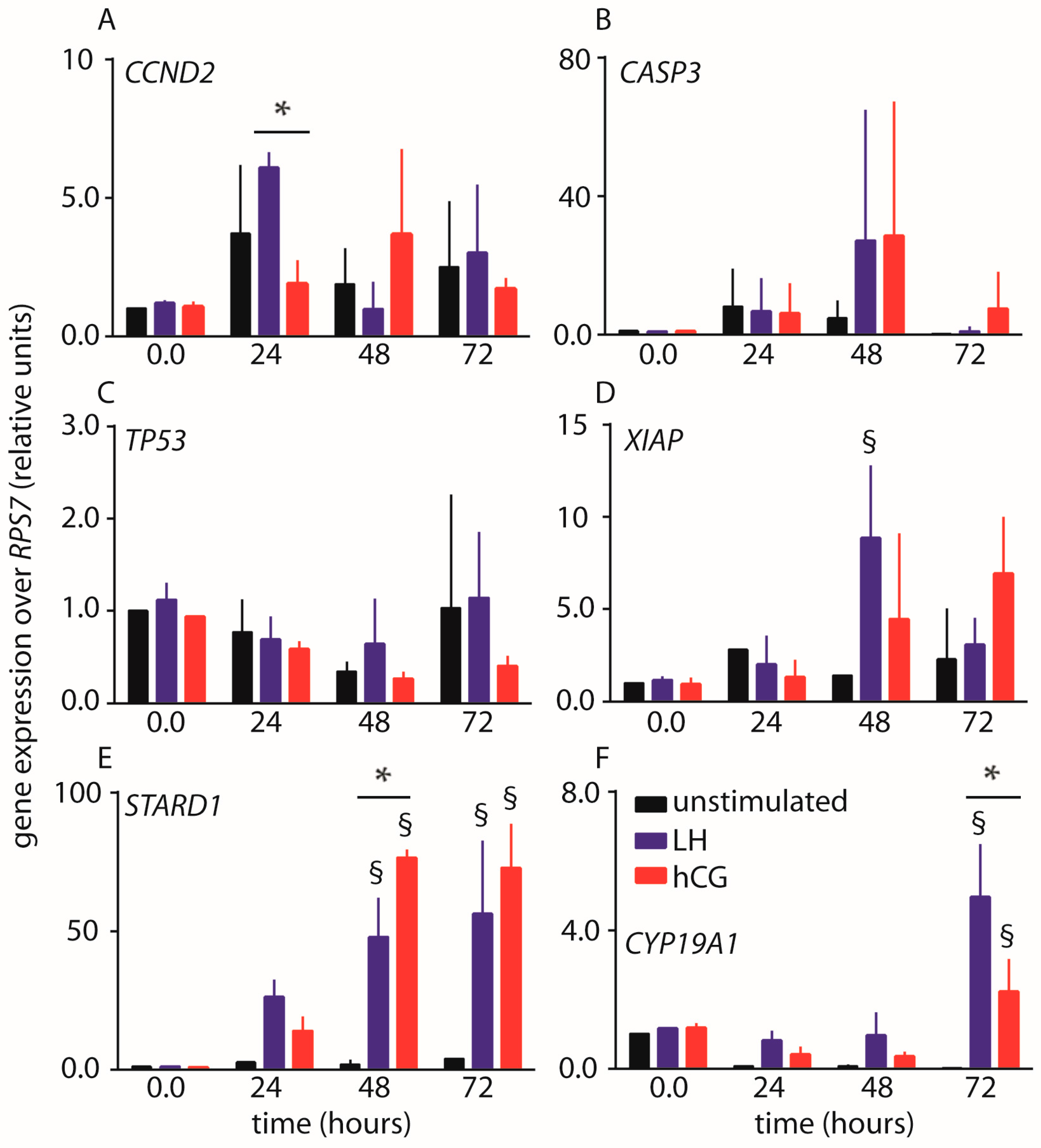 Ijms 18 00926 g003 550