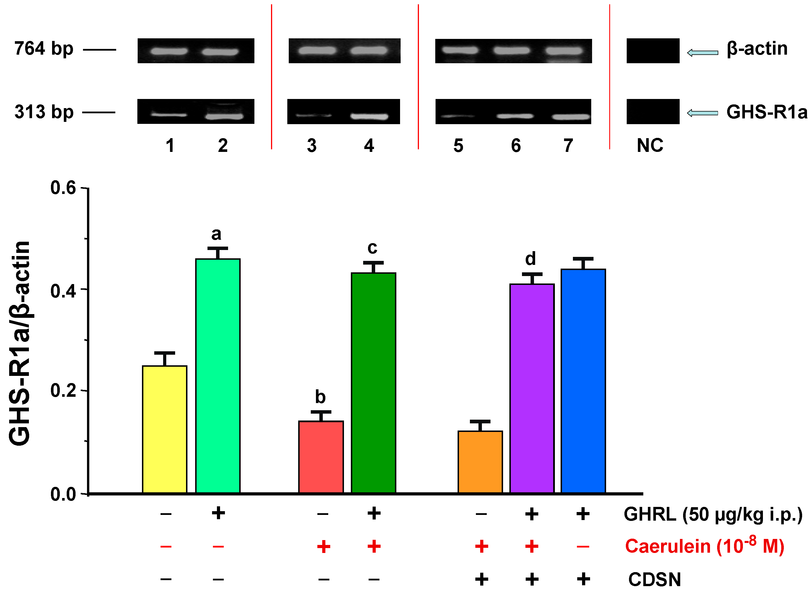 Ijms 18 00929 g001 550
