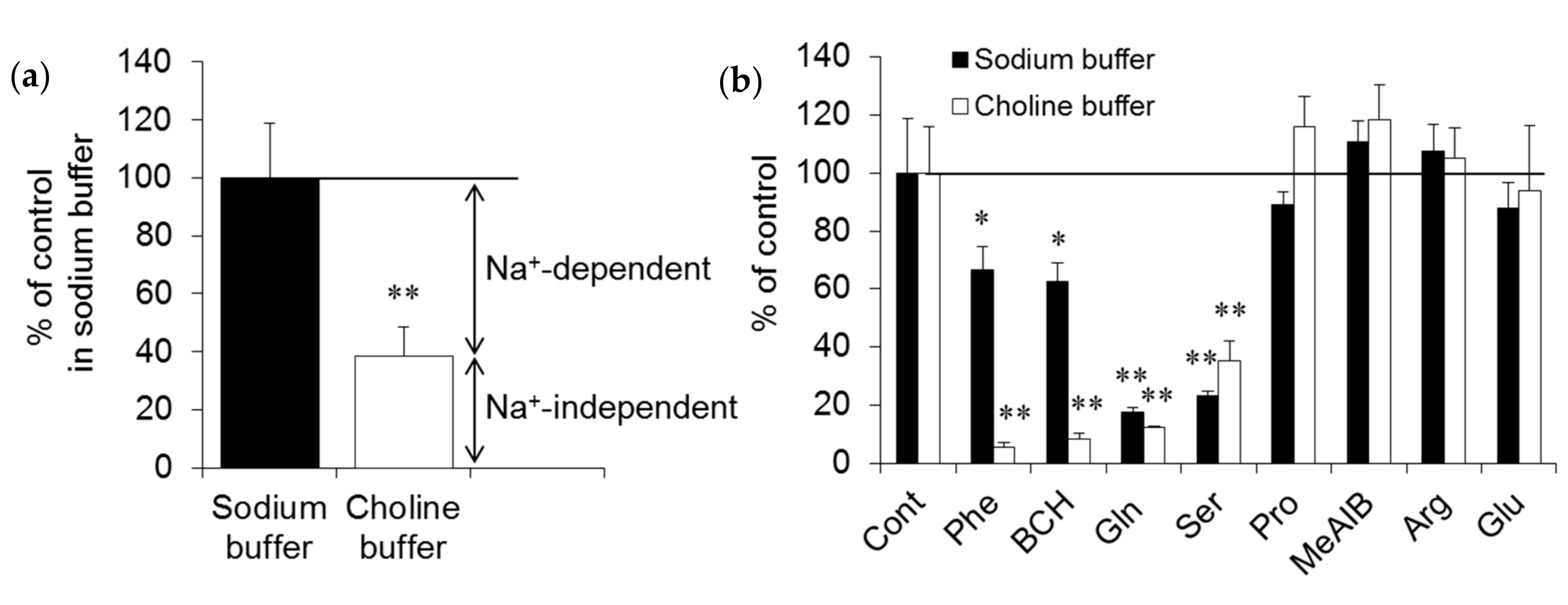 Ijms 18 00934 g001 550
