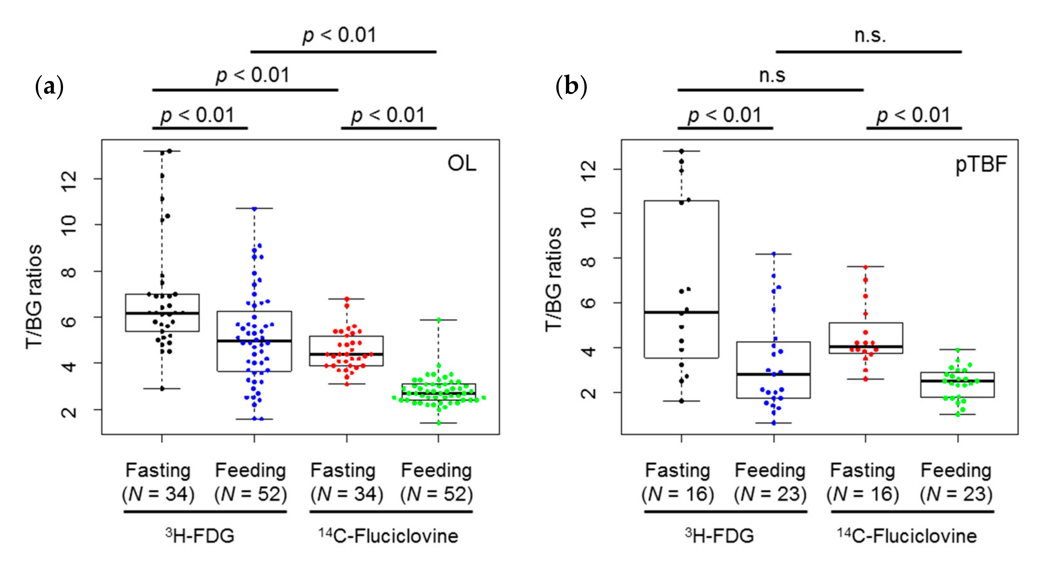 Ijms 18 00934 g004 550