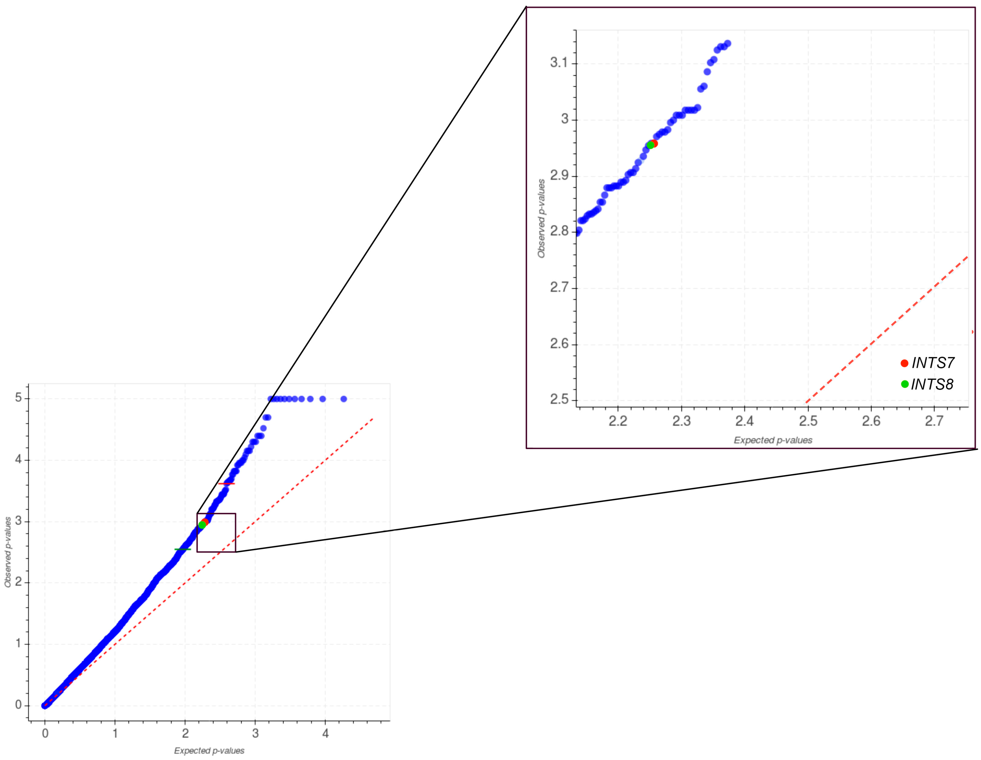 Ijms 18 00936 g003 550