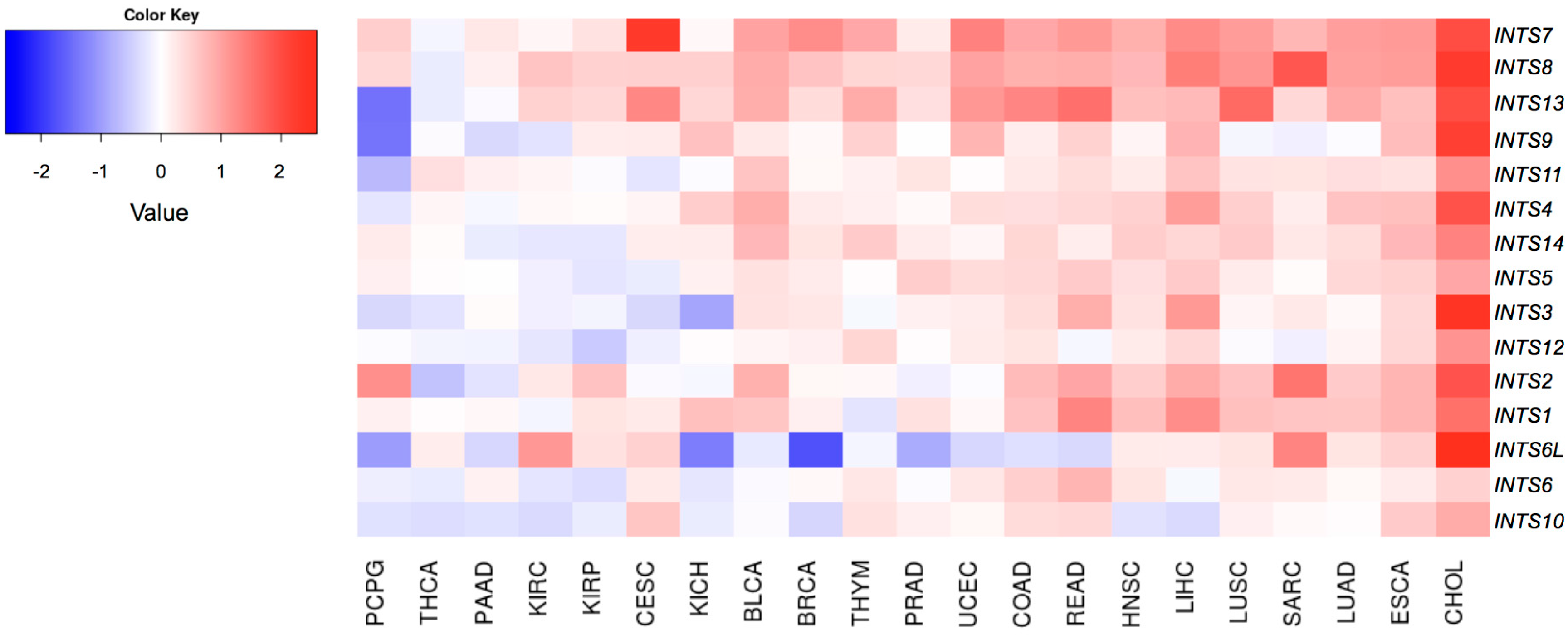 Ijms 18 00936 g004 550