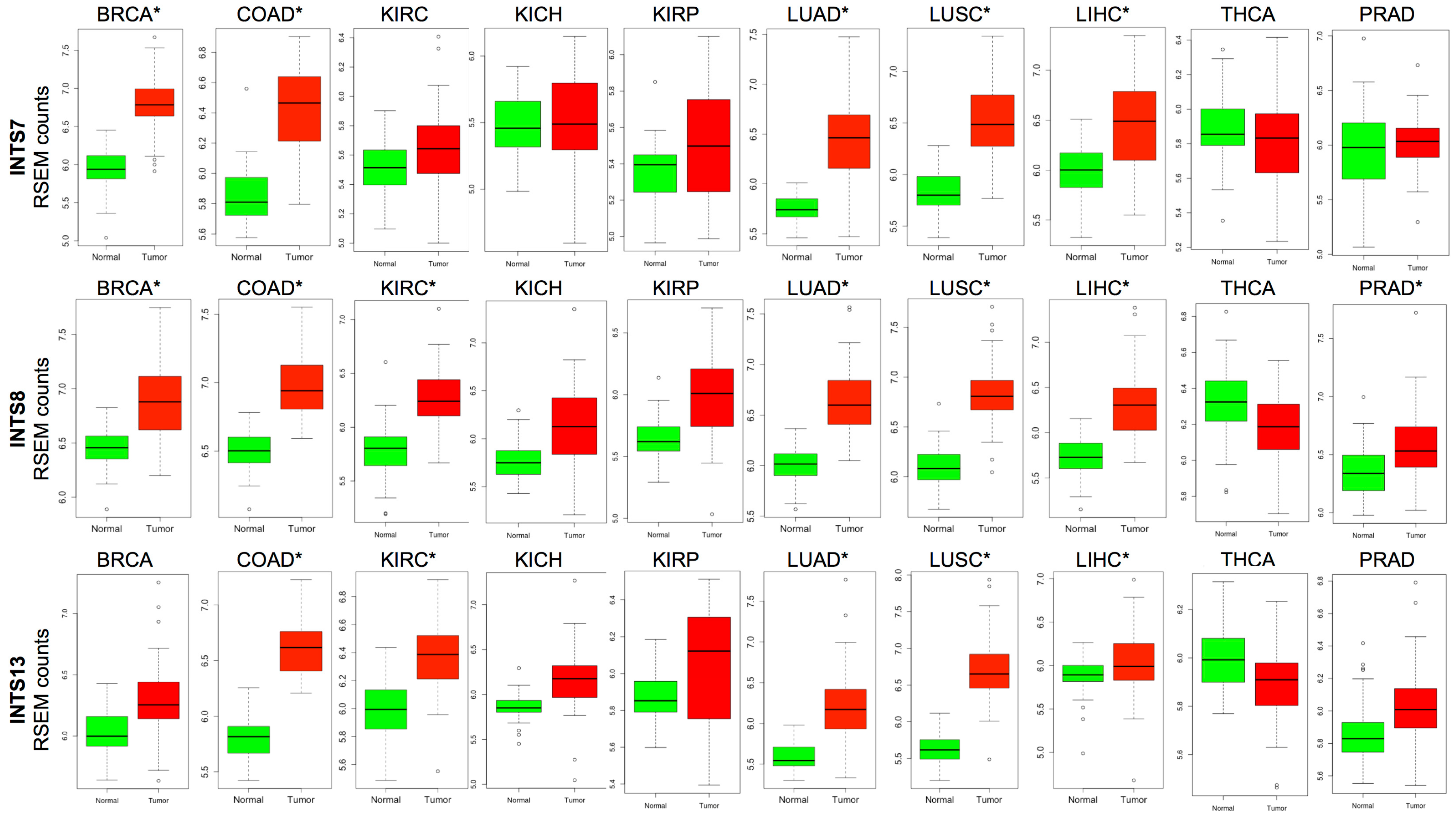 Ijms 18 00936 g005 550