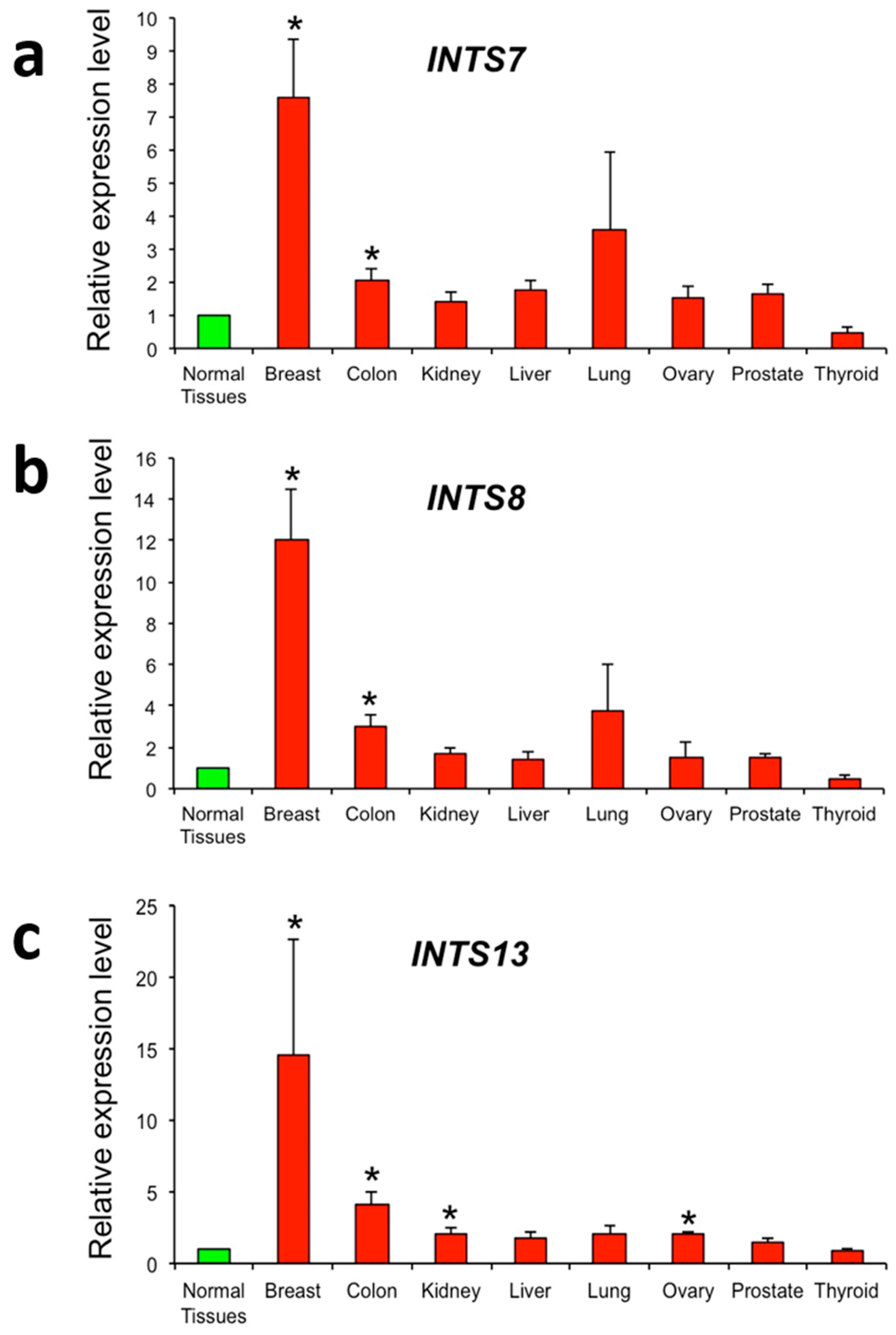 Ijms 18 00936 g006 550