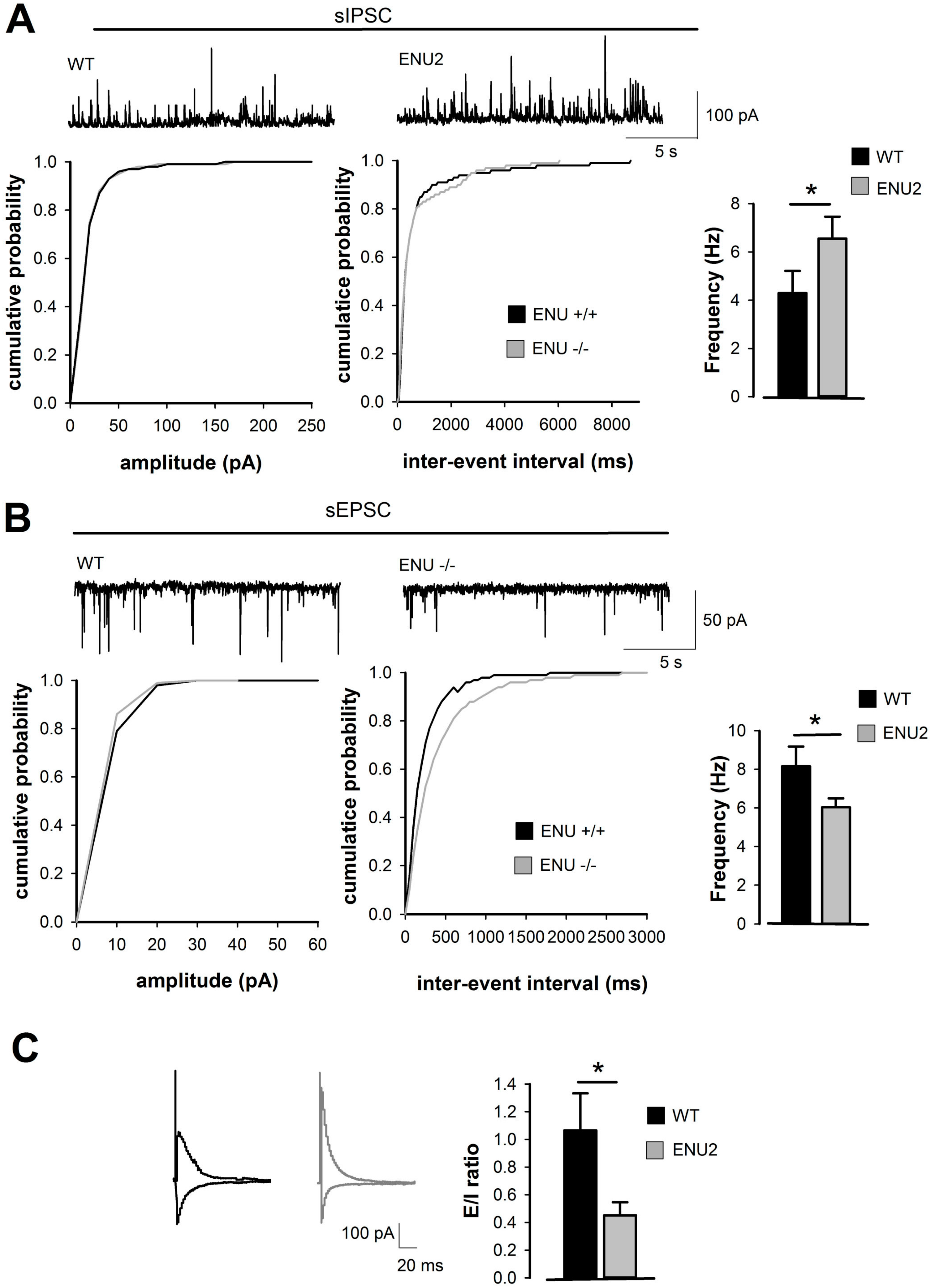Ijms 18 00941 g001 550