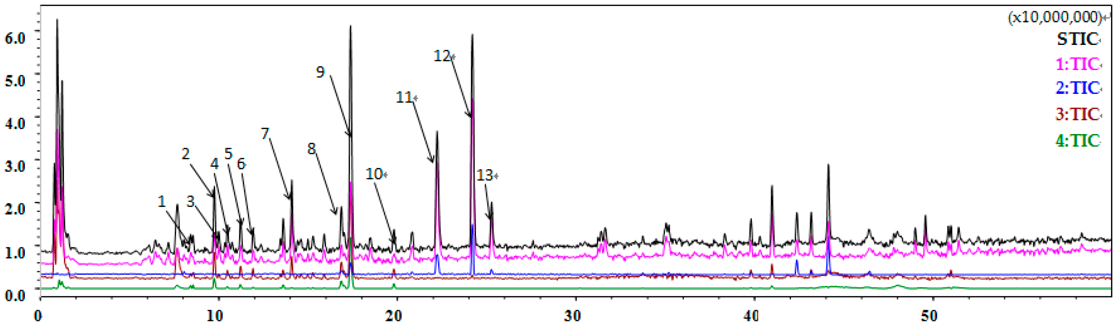 Ijms 18 00942 g010