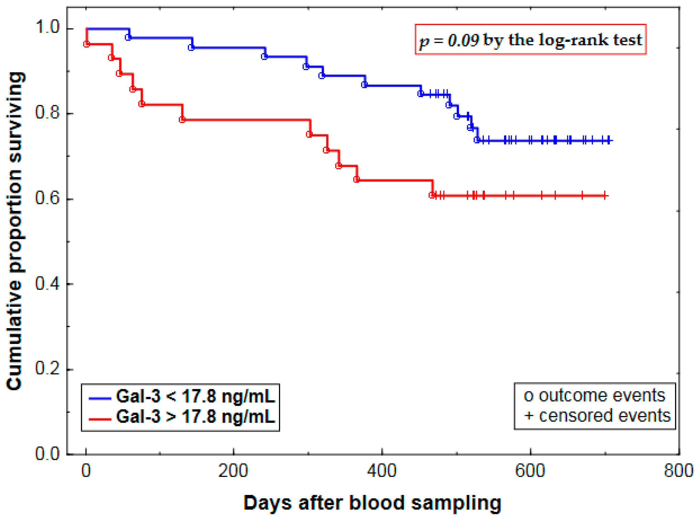 Ijms 18 00947 g002 550
