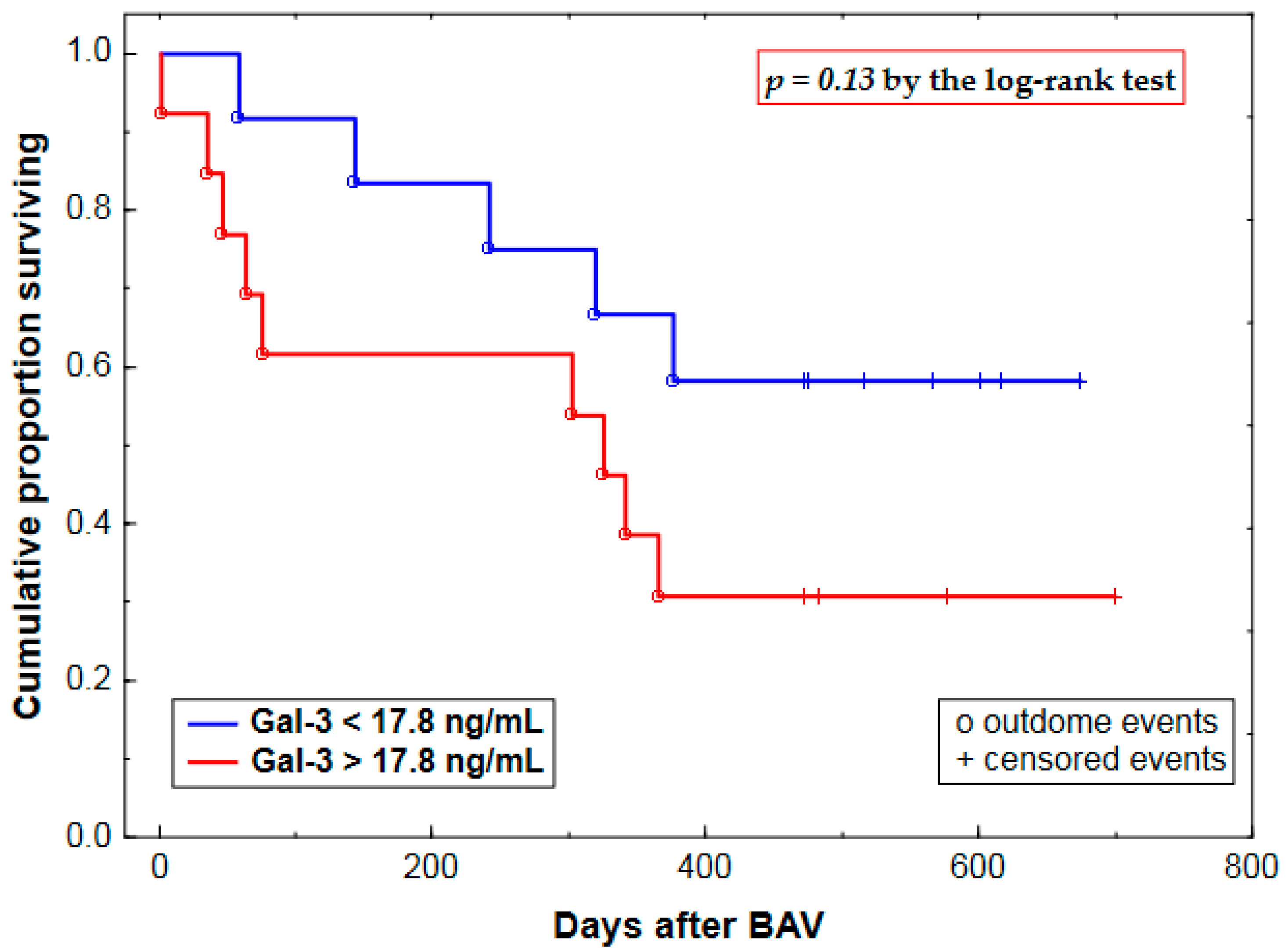 Ijms 18 00947 g003 550