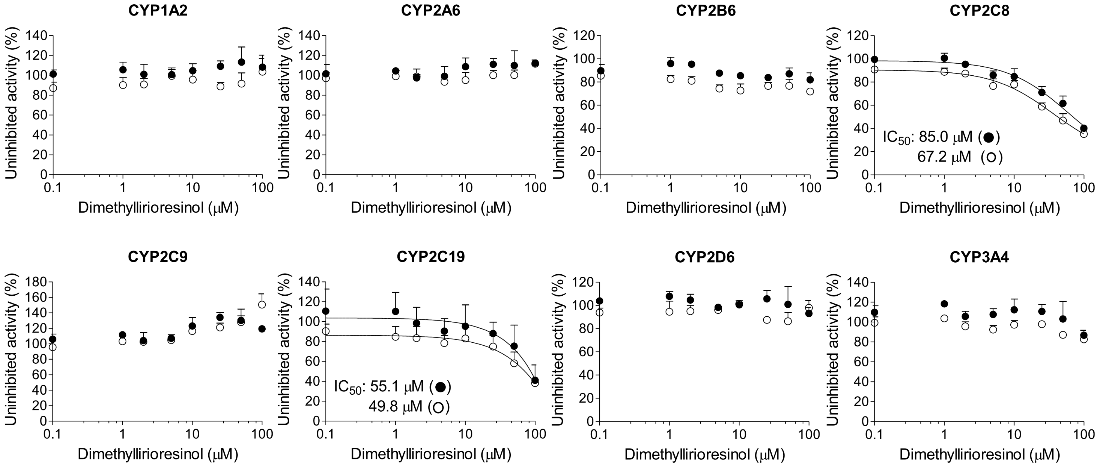 Ijms 18 00952 g002 550
