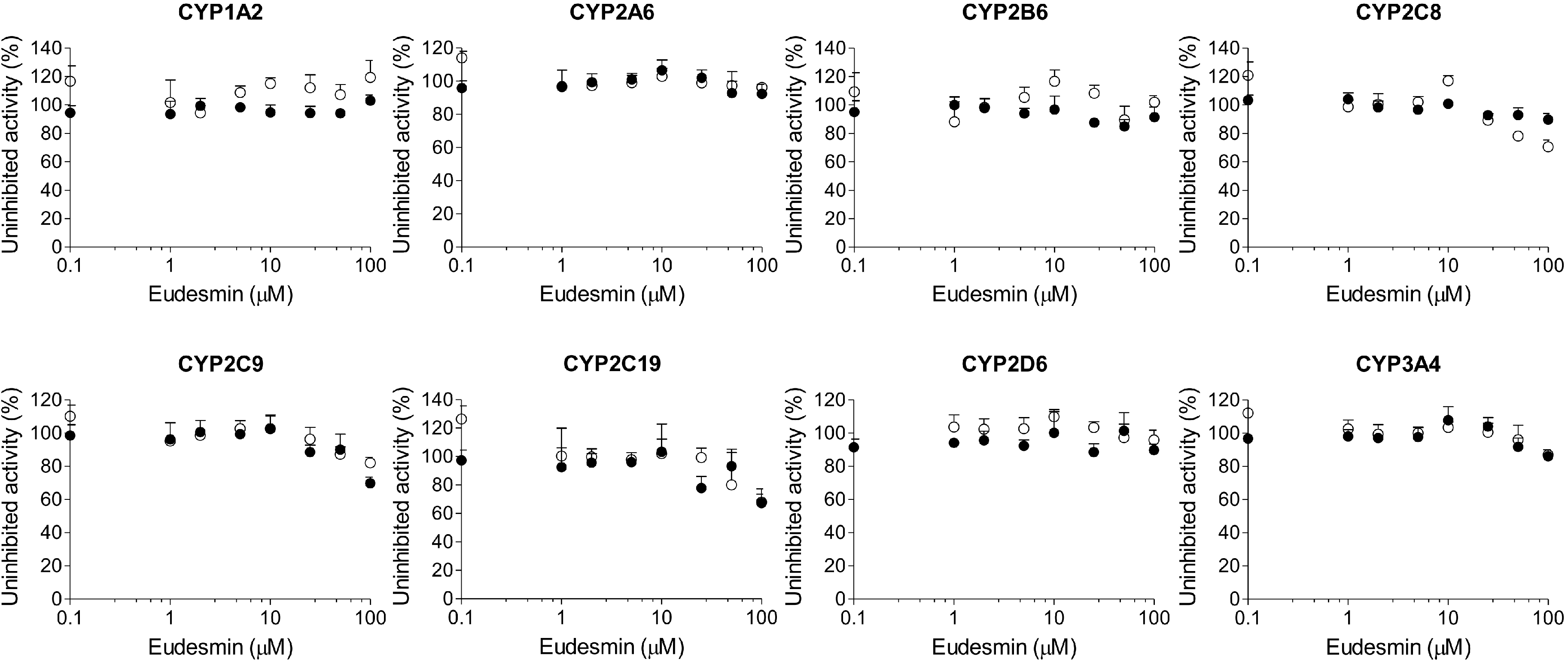 Ijms 18 00952 g005 550