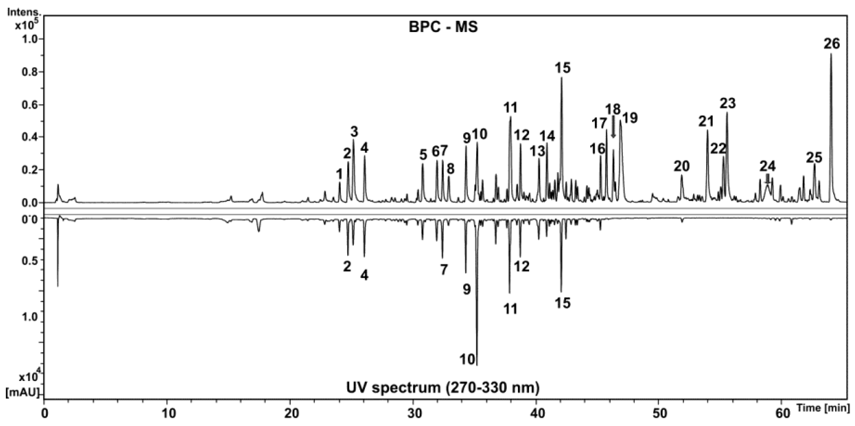 Ijms 18 00953 g001 550