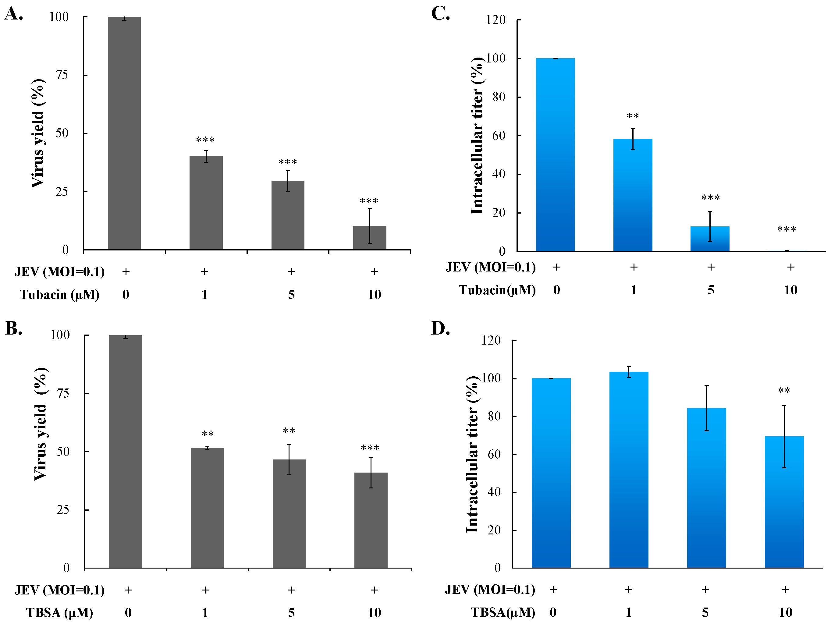 Ijms 18 00954 g003 550