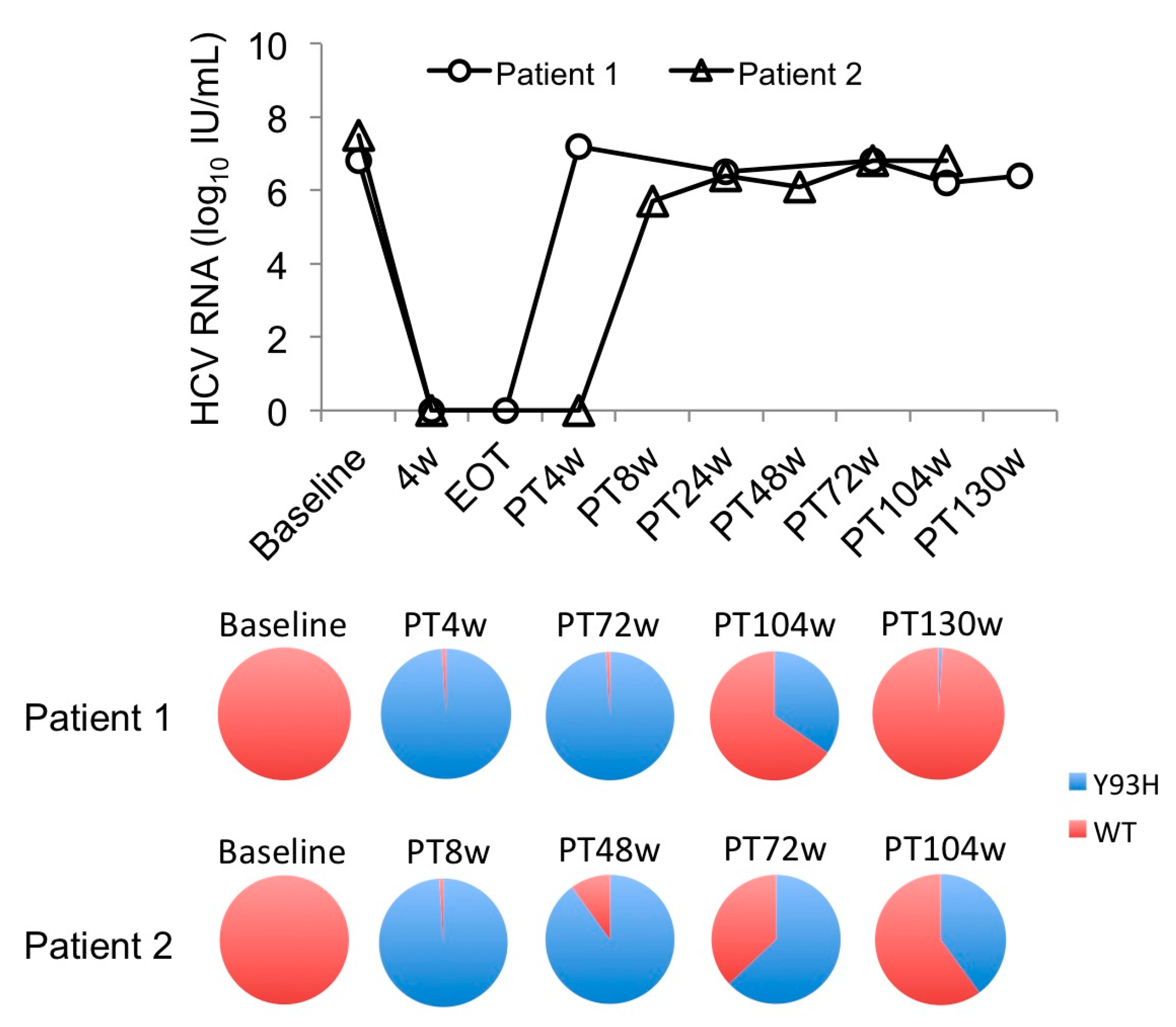 Ijms 18 00962 g002 550